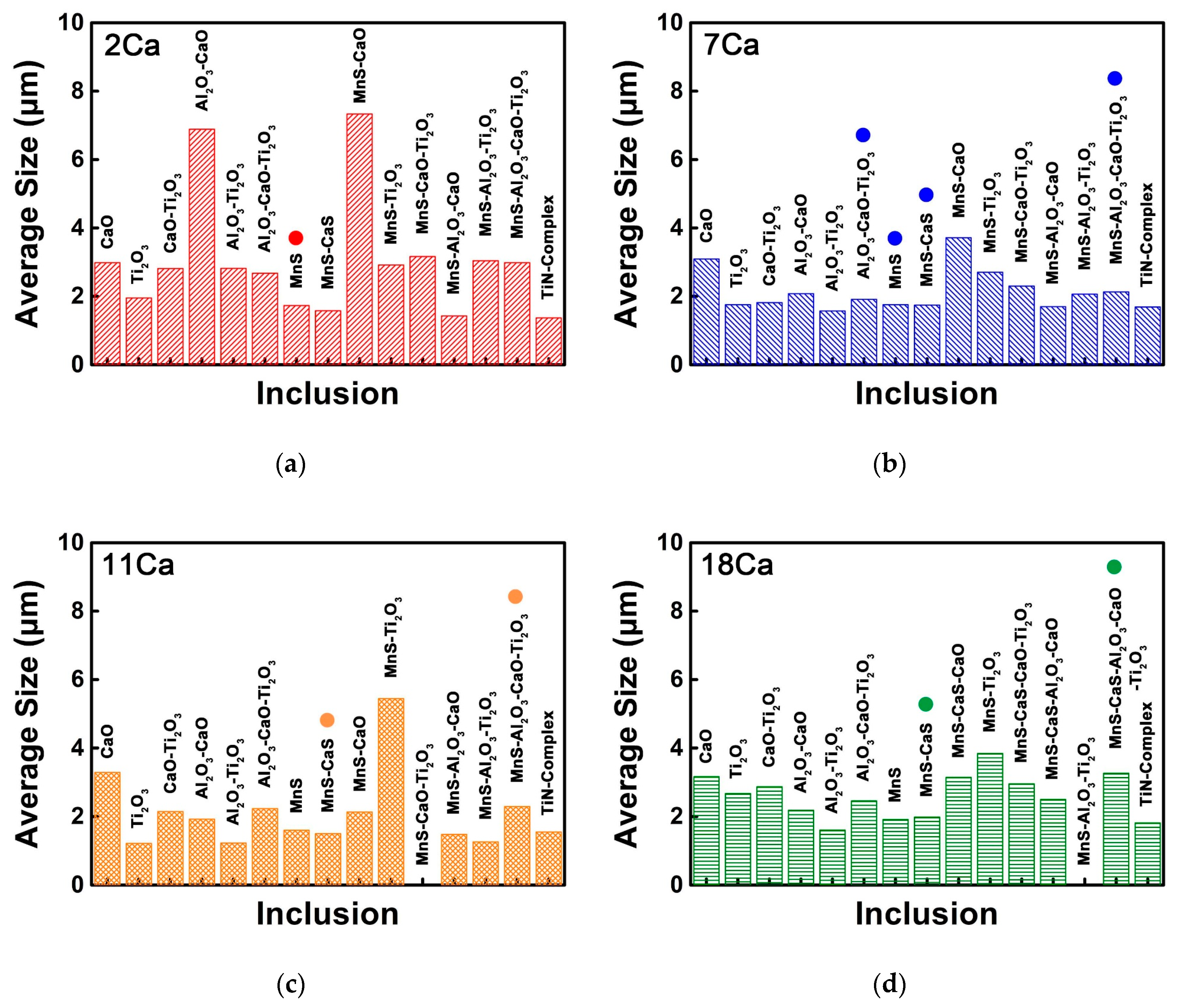 Metals 09 01328 g006a Metals 09 01328 g006a
