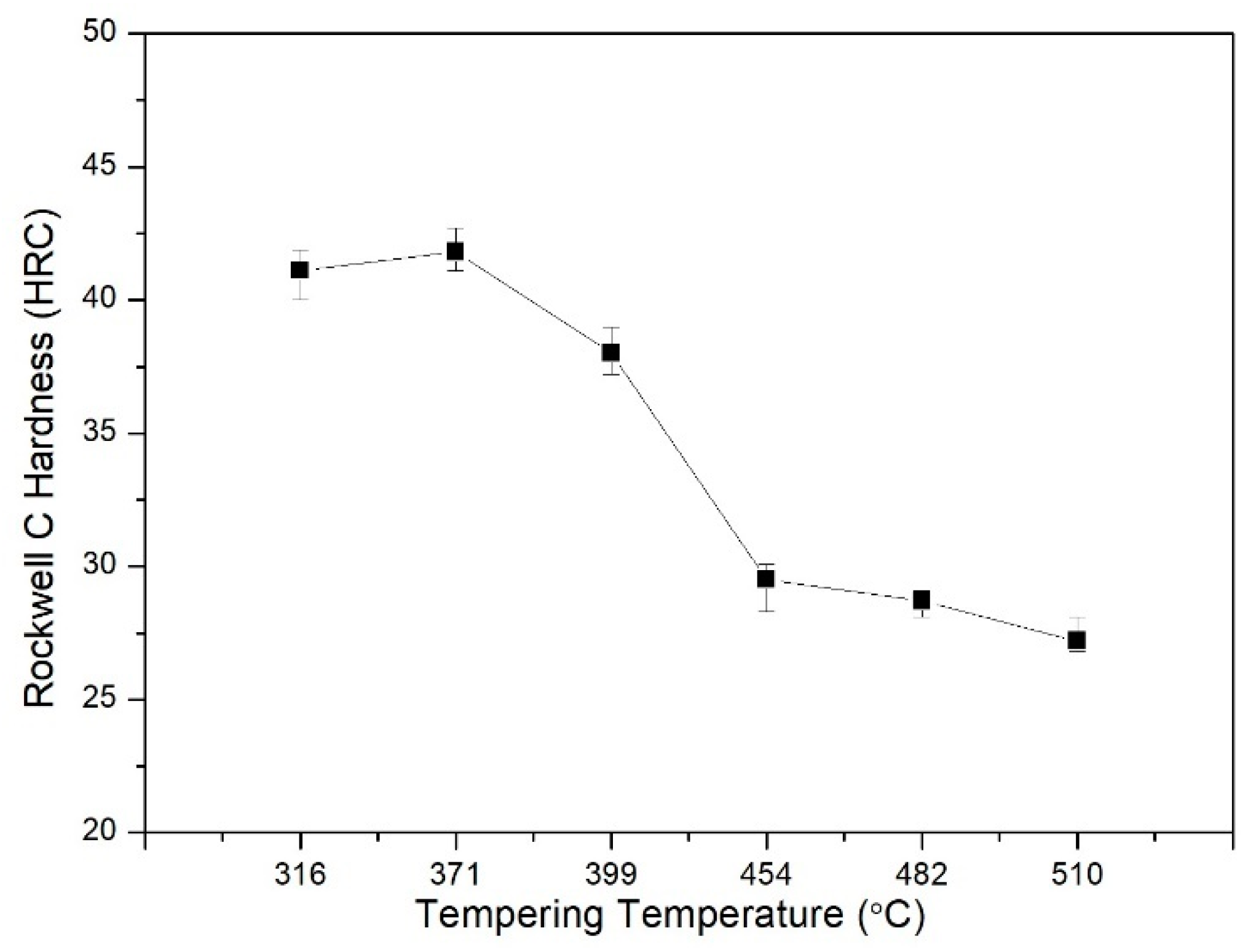 Metals 09 01329 g007