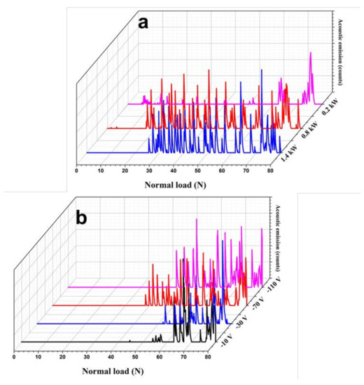 Metals Free Full Text Microstructure Micro Indentation And Scratch Behavior Of Cr Films Prepared On Al Alloys By Using Magnetron Sputtering Html