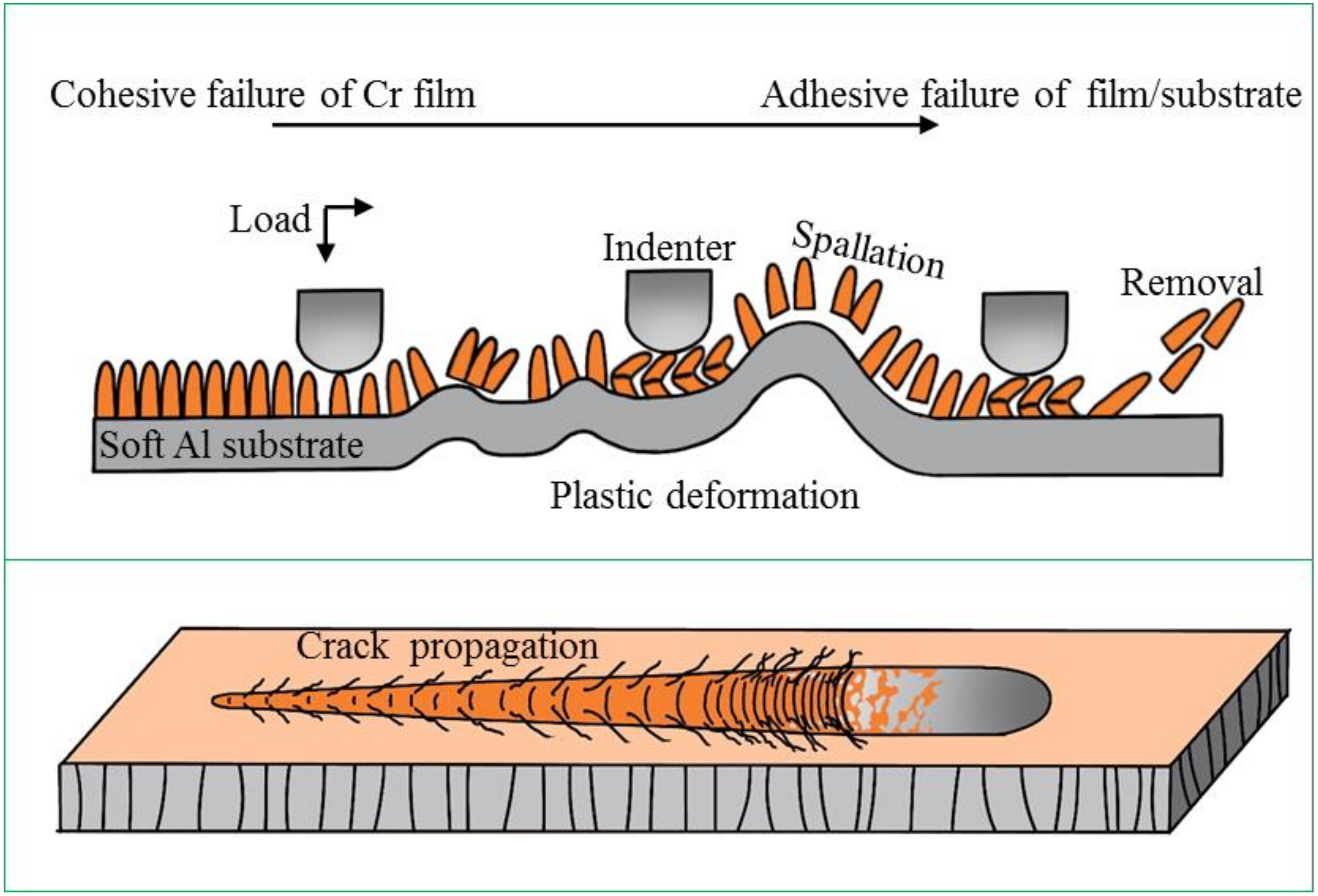 Metals Free FullText Microstructure, MicroIndentation, and