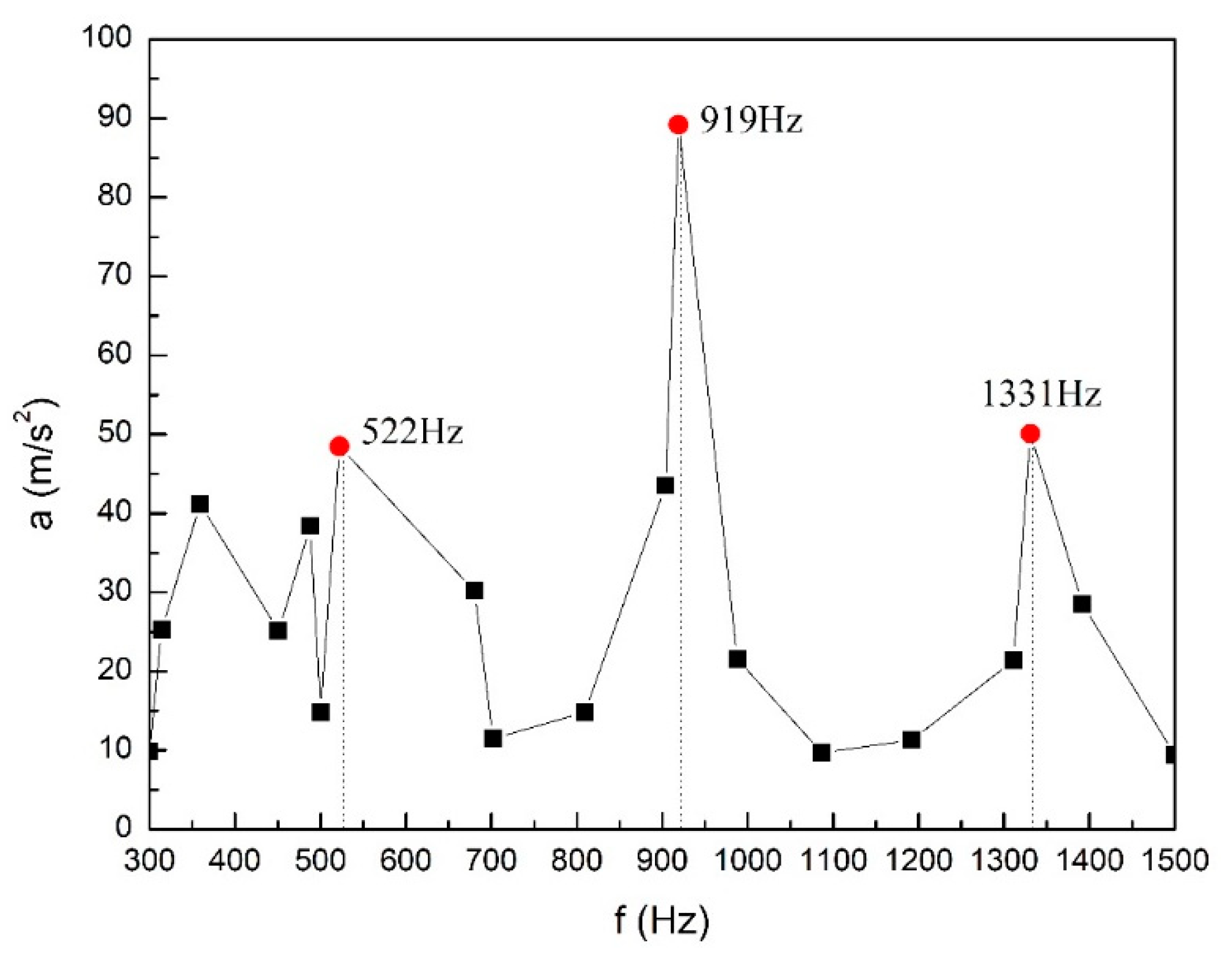 Metals 09 01335 g002 550