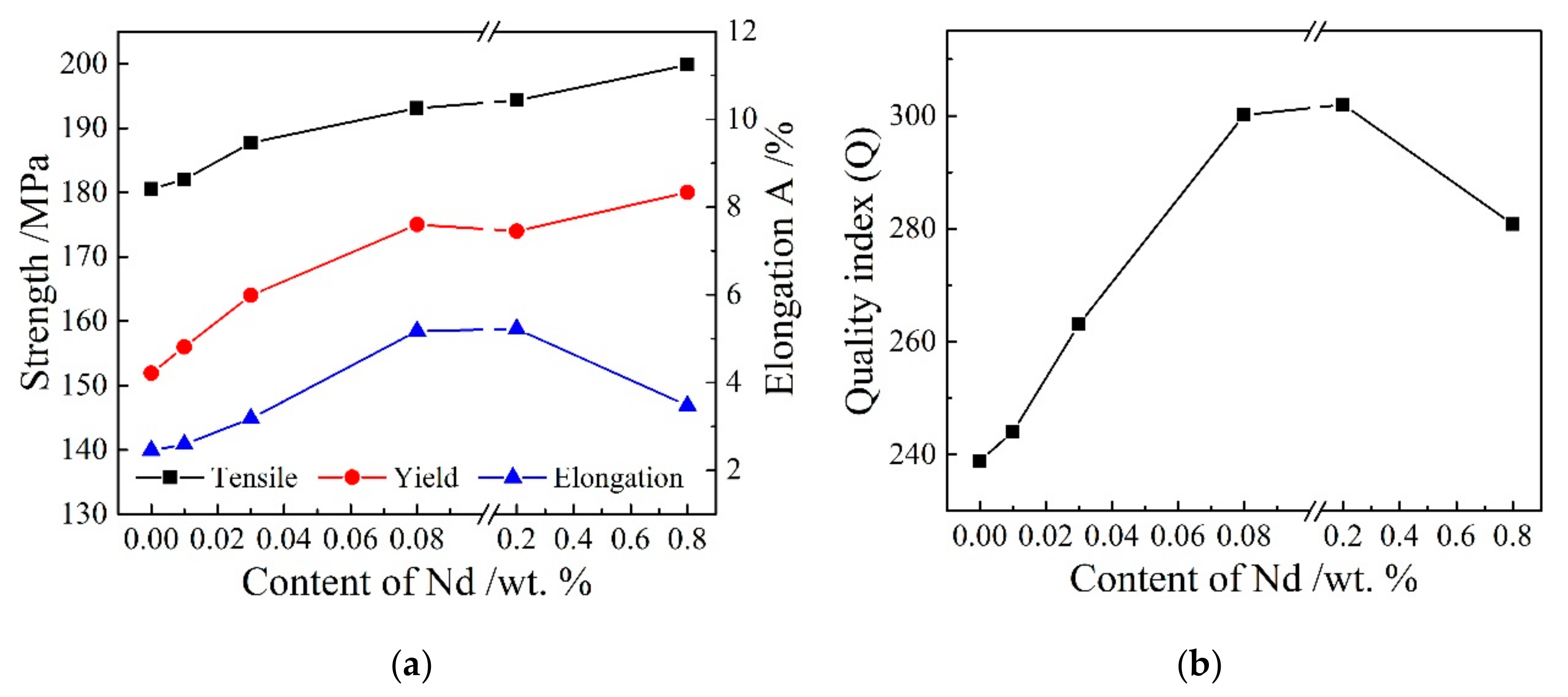 Metals 09 01336 g006