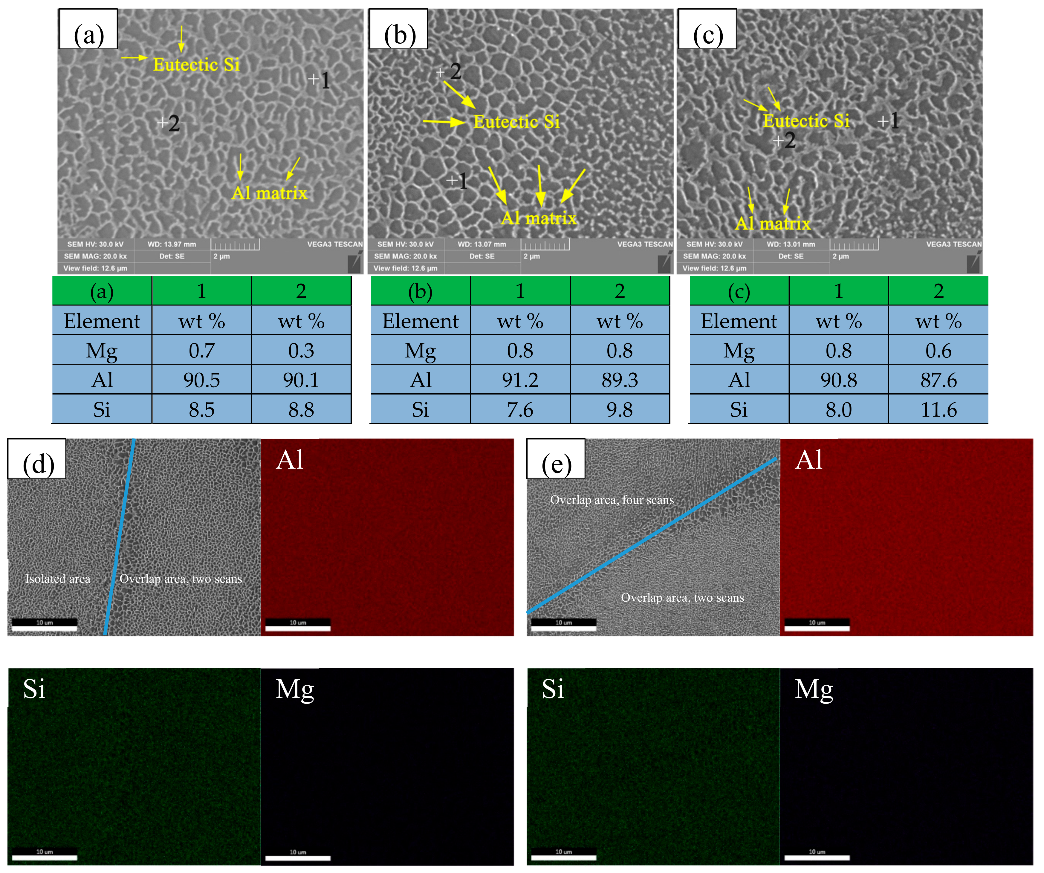 Metals 09 01337 g008a