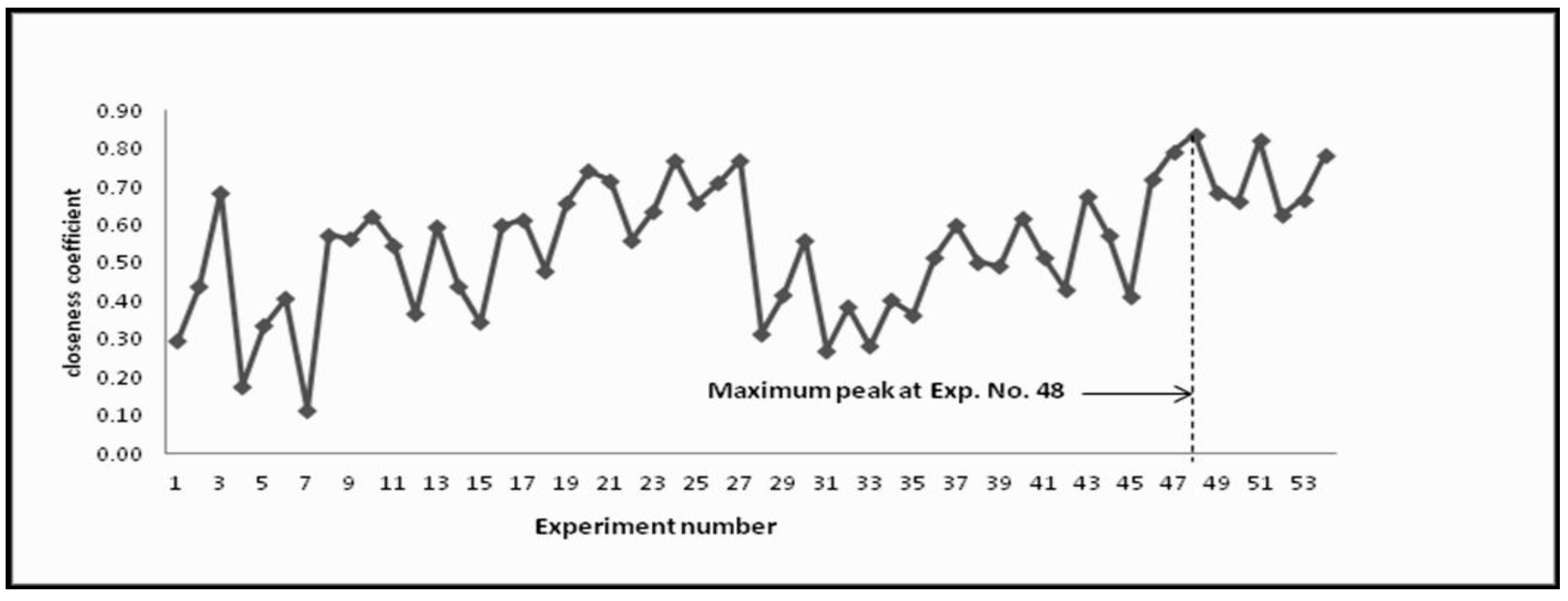 Metals 09 01338 g007 Metals 09 01338 g007