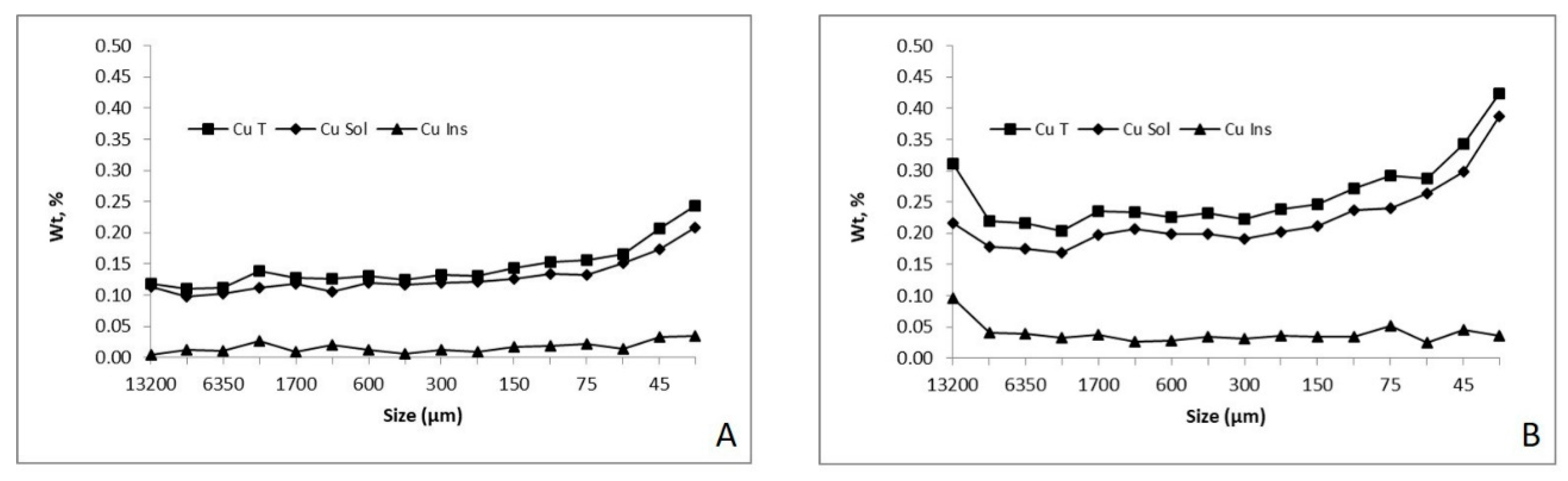 Metals 09 01339 g002