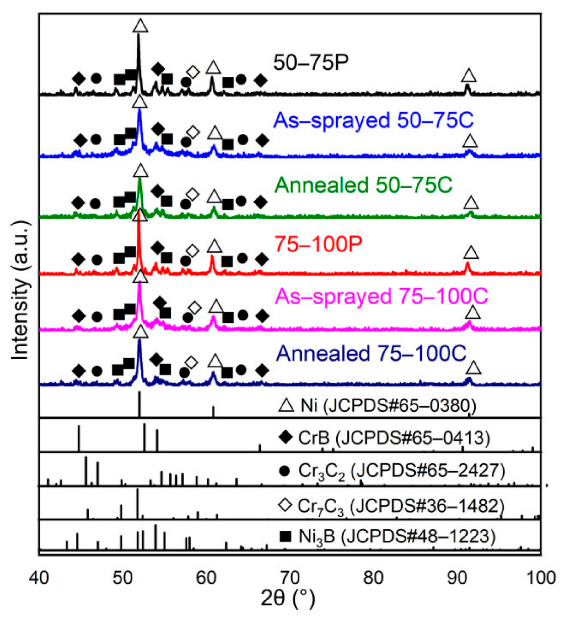 Metals 09 01342 g006