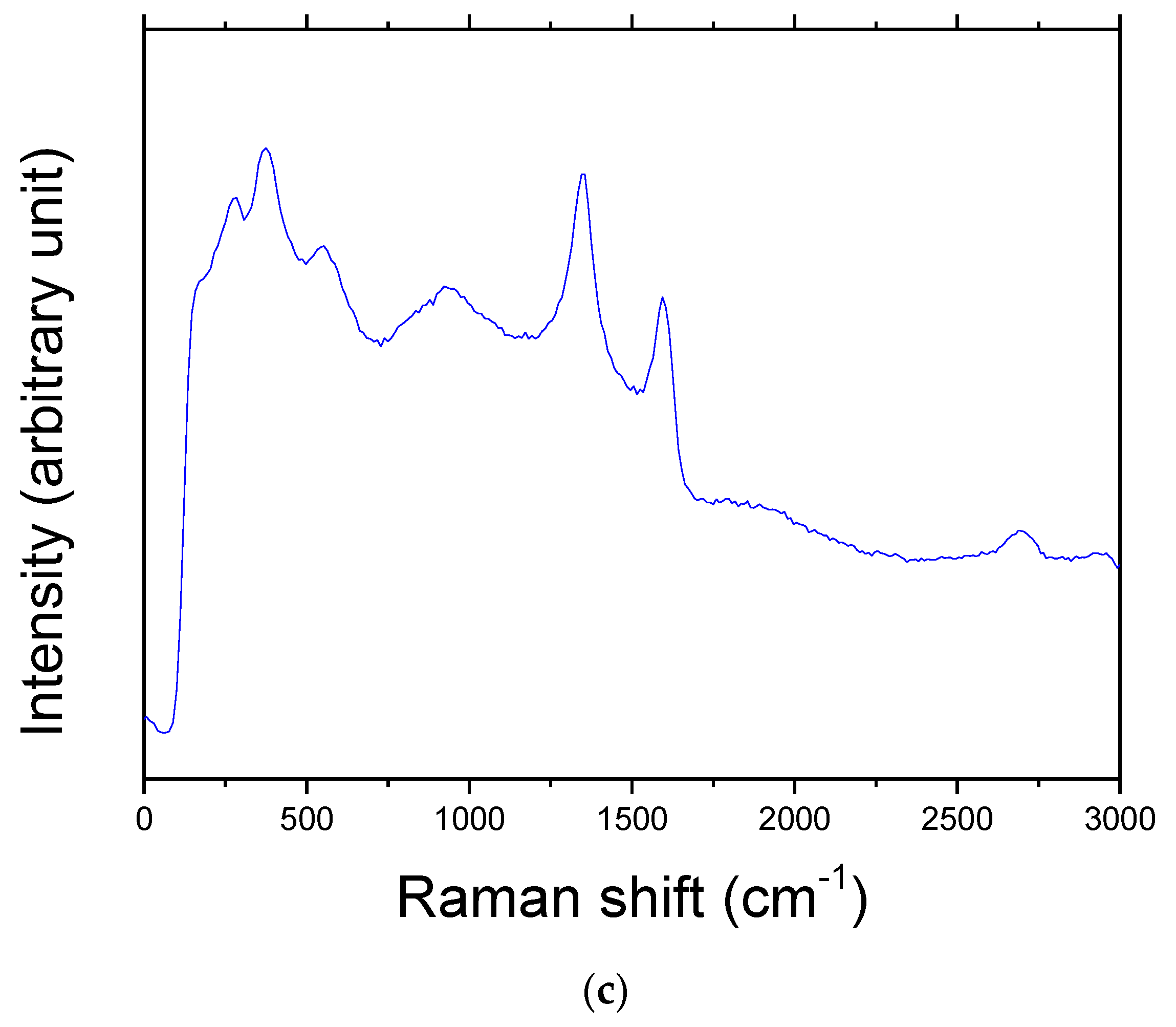 Metals 09 01347 g004b