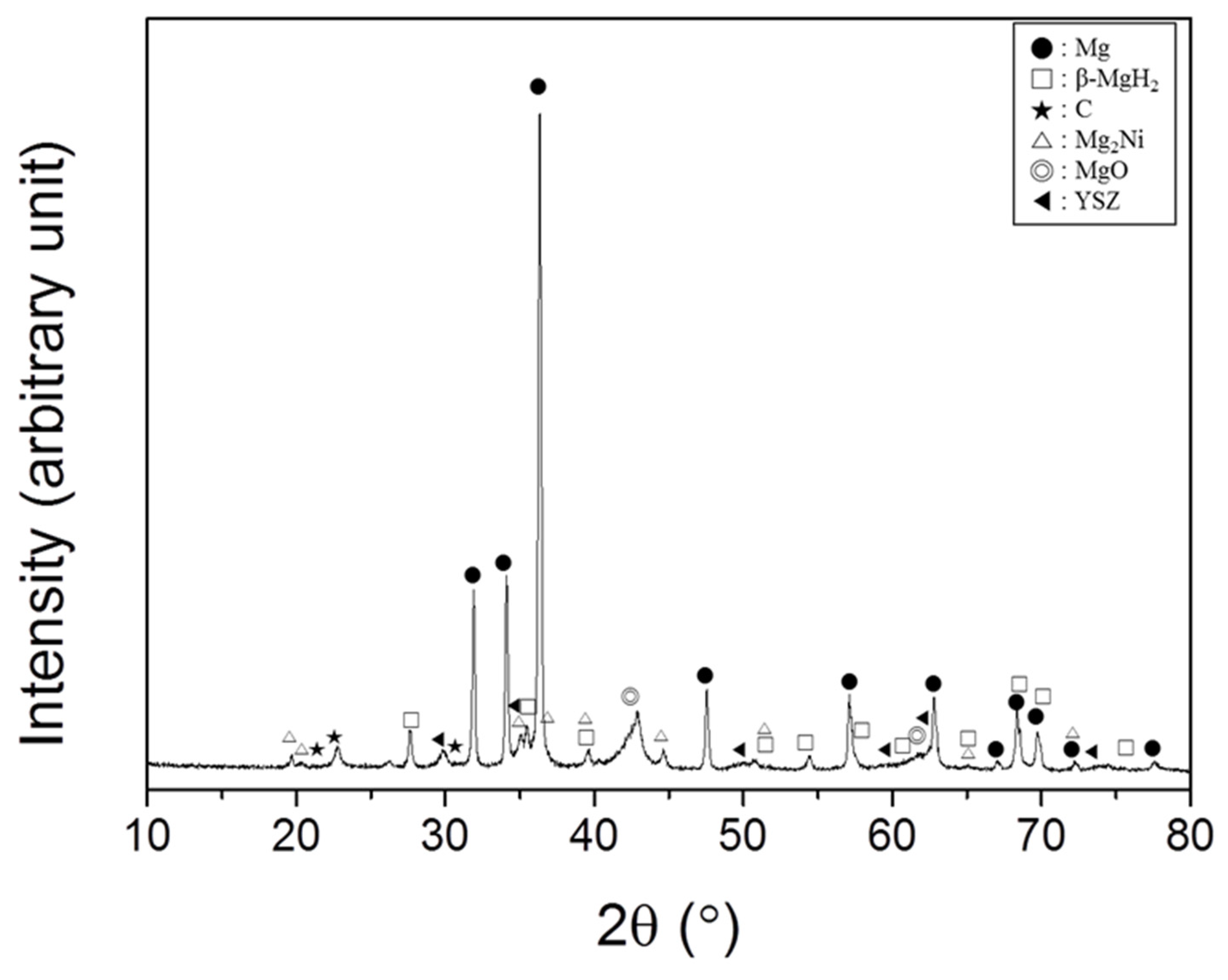 Metals 09 01347 g009