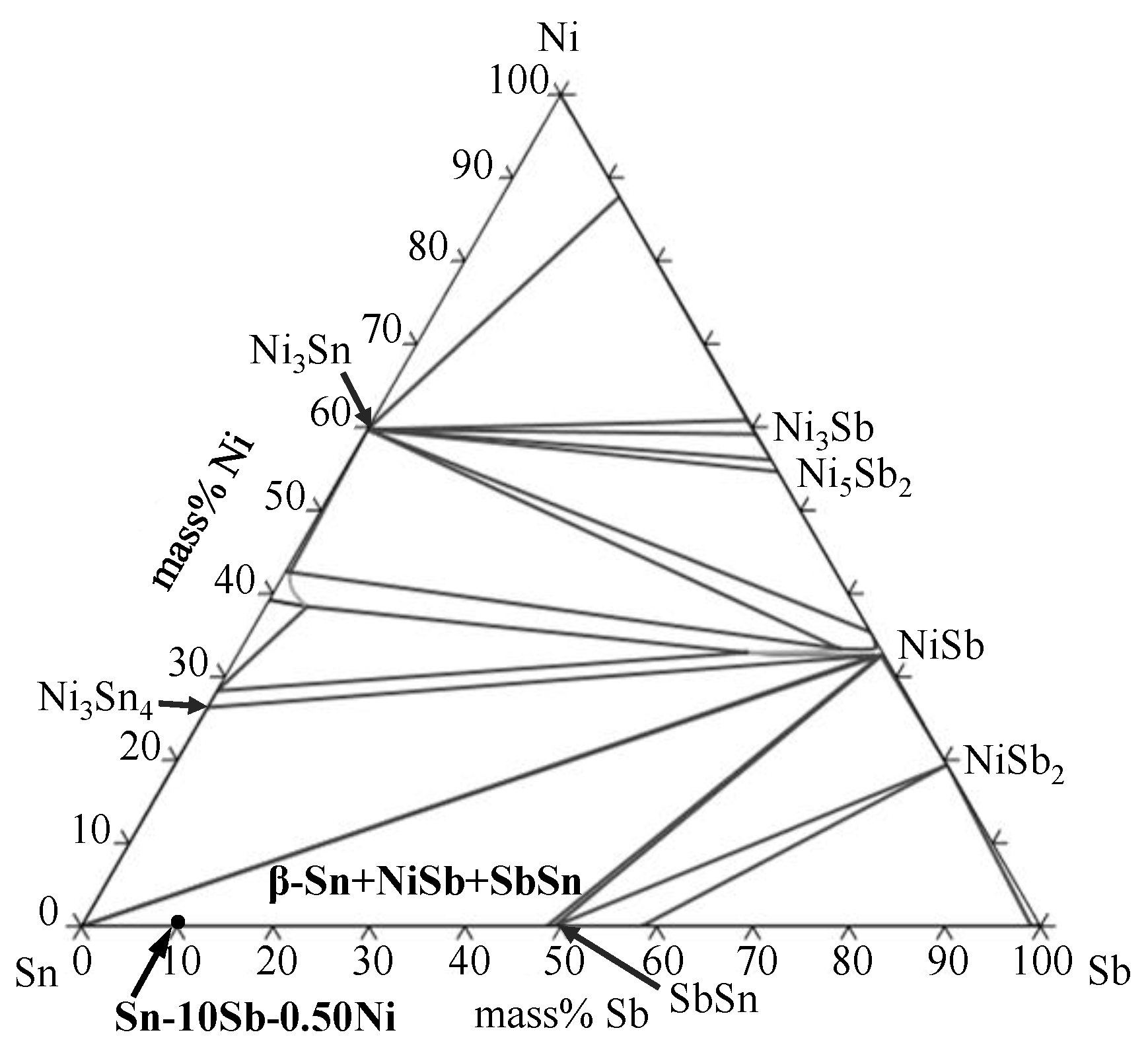 Metals 09 01348 g005 Metals 09 01348 g005