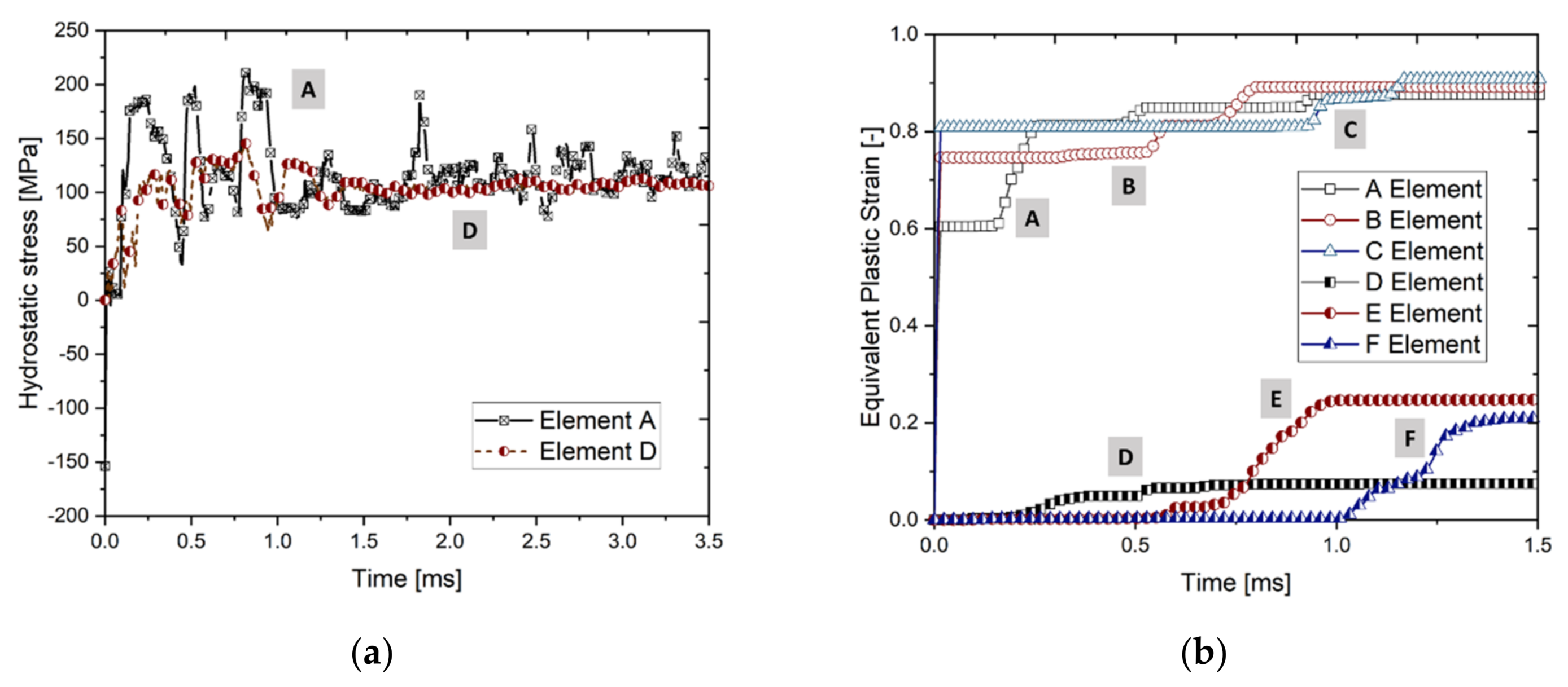 Metals 09 01350 g017 Metals 09 01350 g017