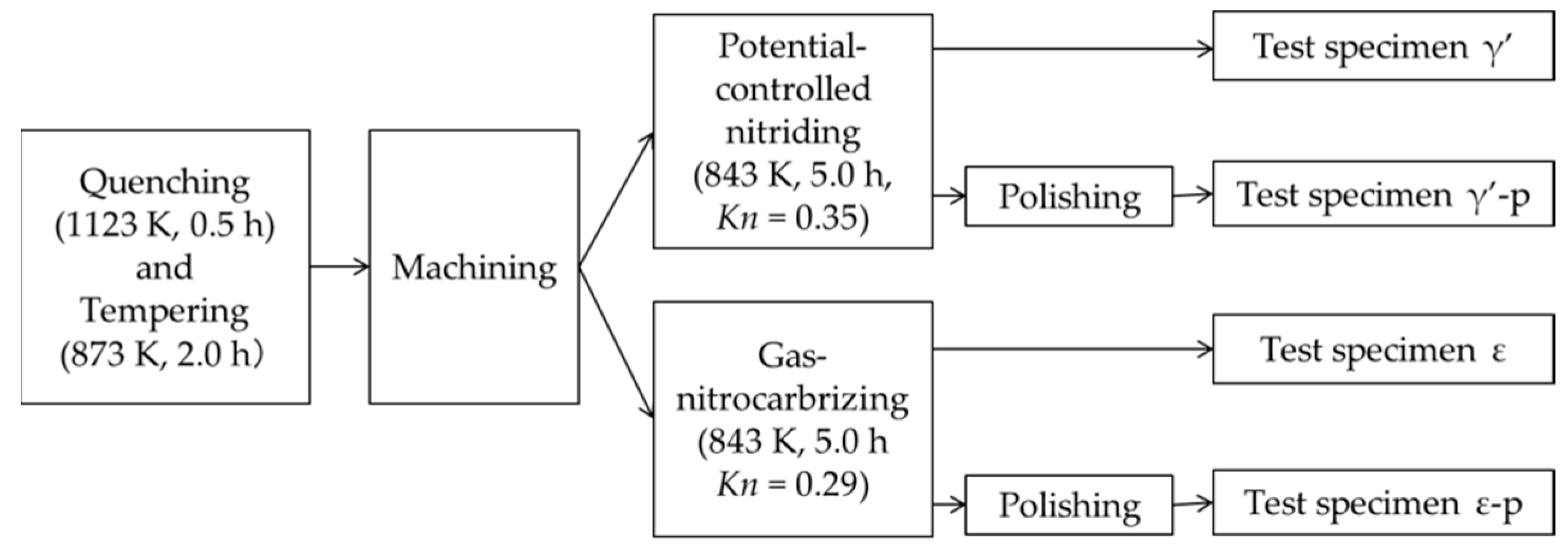 Metals 09 01352 g001