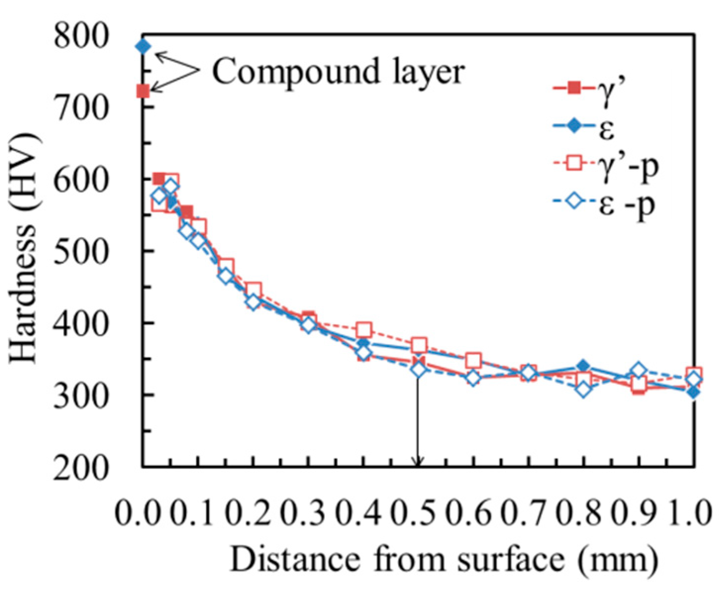 Metals 09 01352 g005