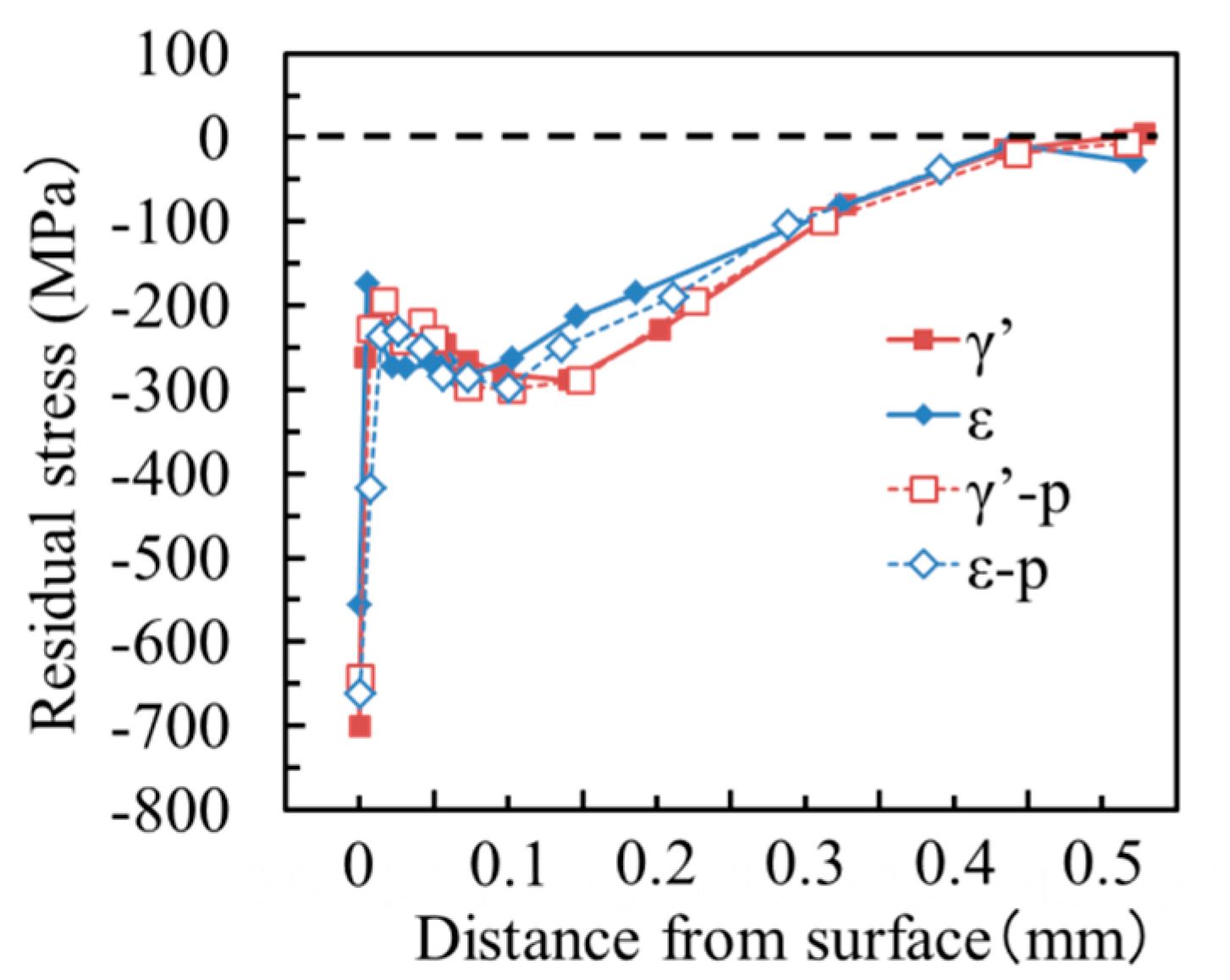 Metals 09 01352 g006