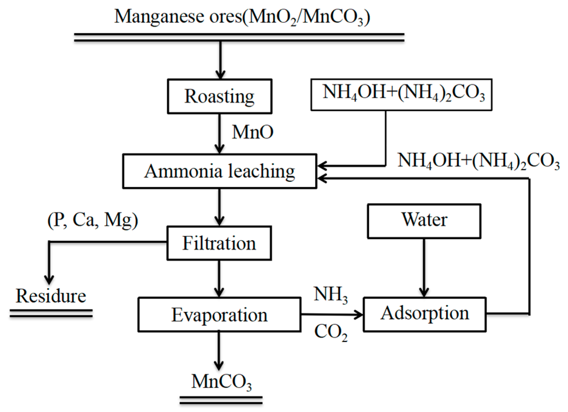 Metals 09 01354 g001 550
