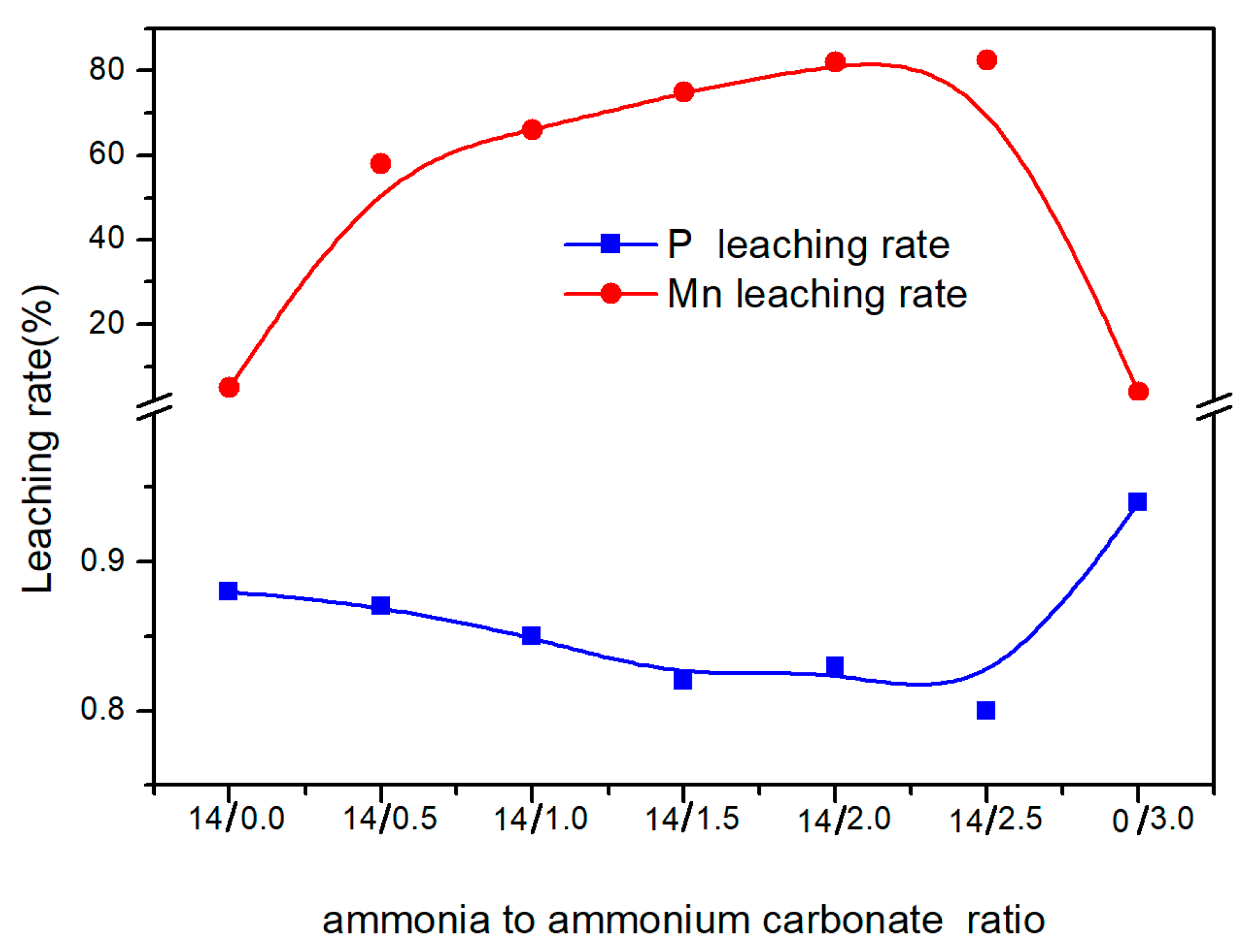 Metals 09 01354 g007 550