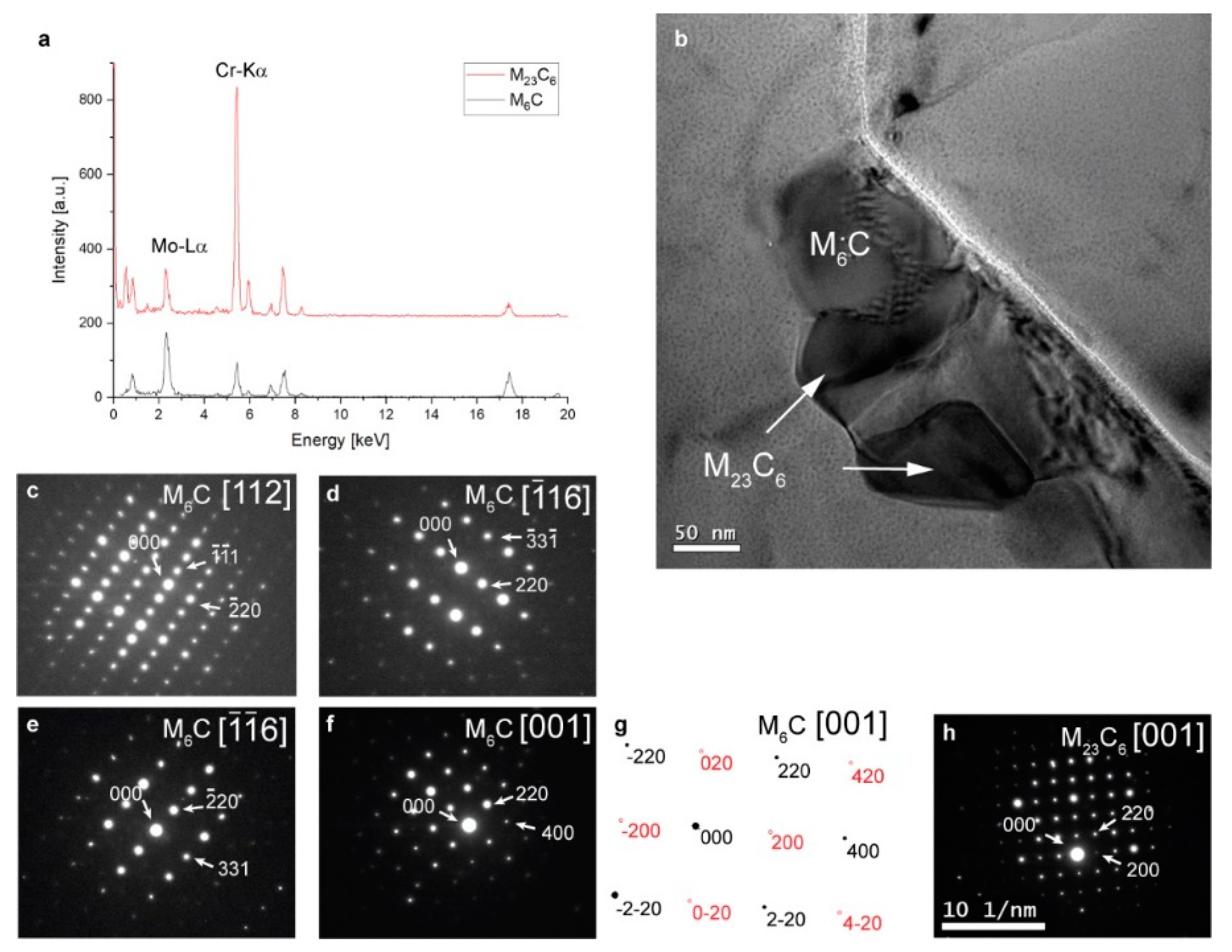Metals 09 01357 g006