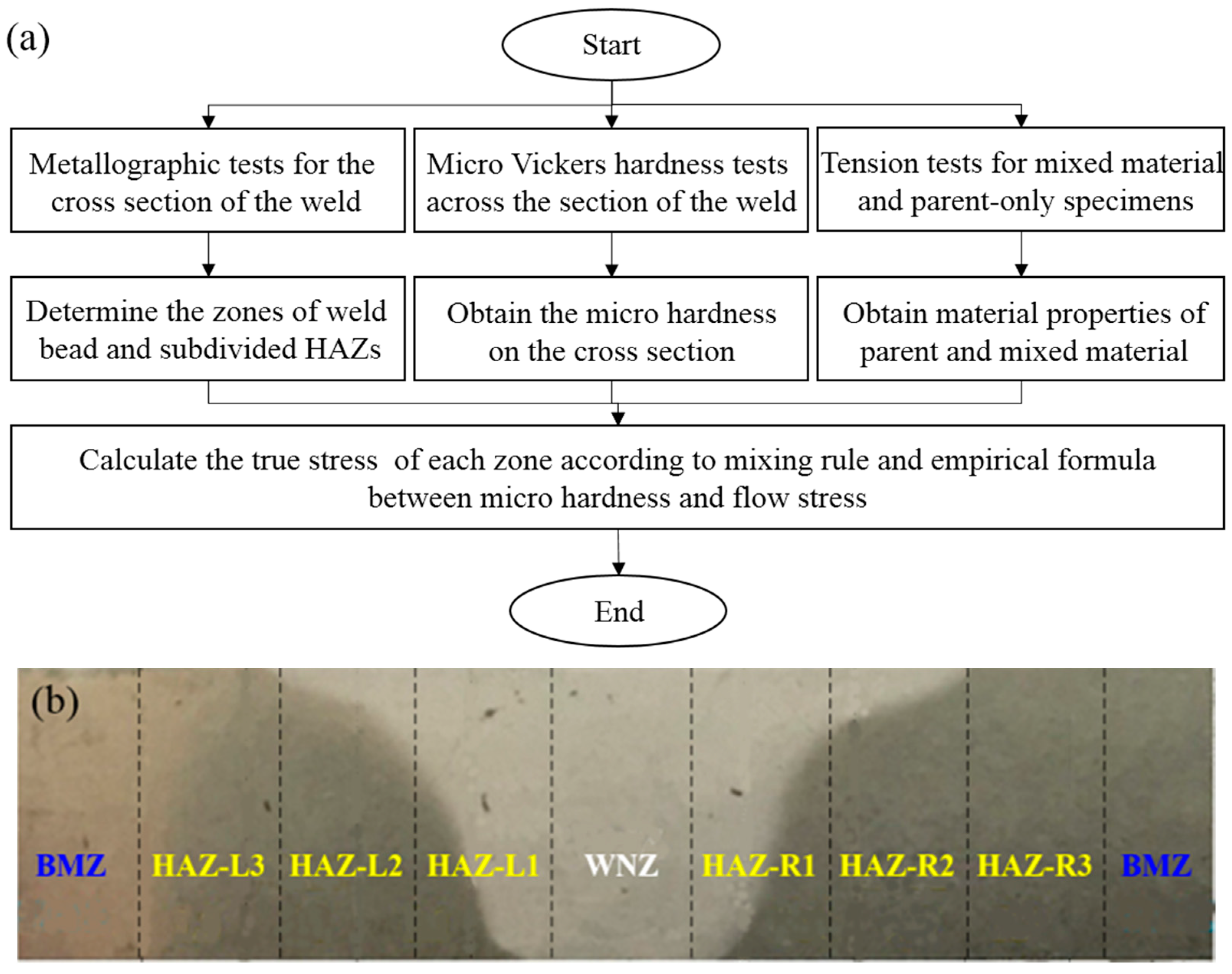 Metals 09 01359 g001