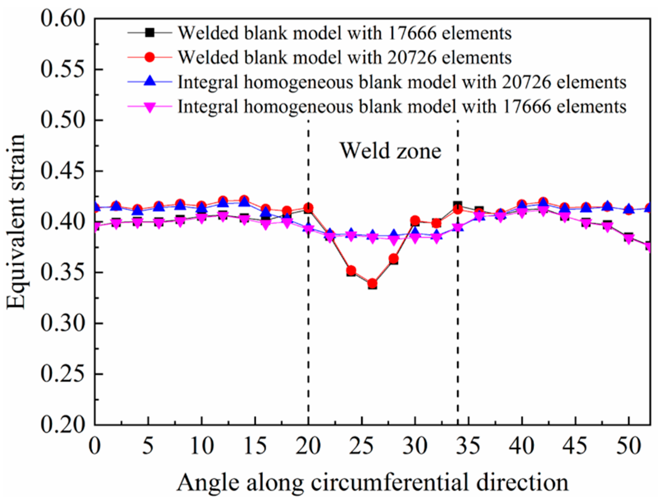 Metals 09 01359 g006