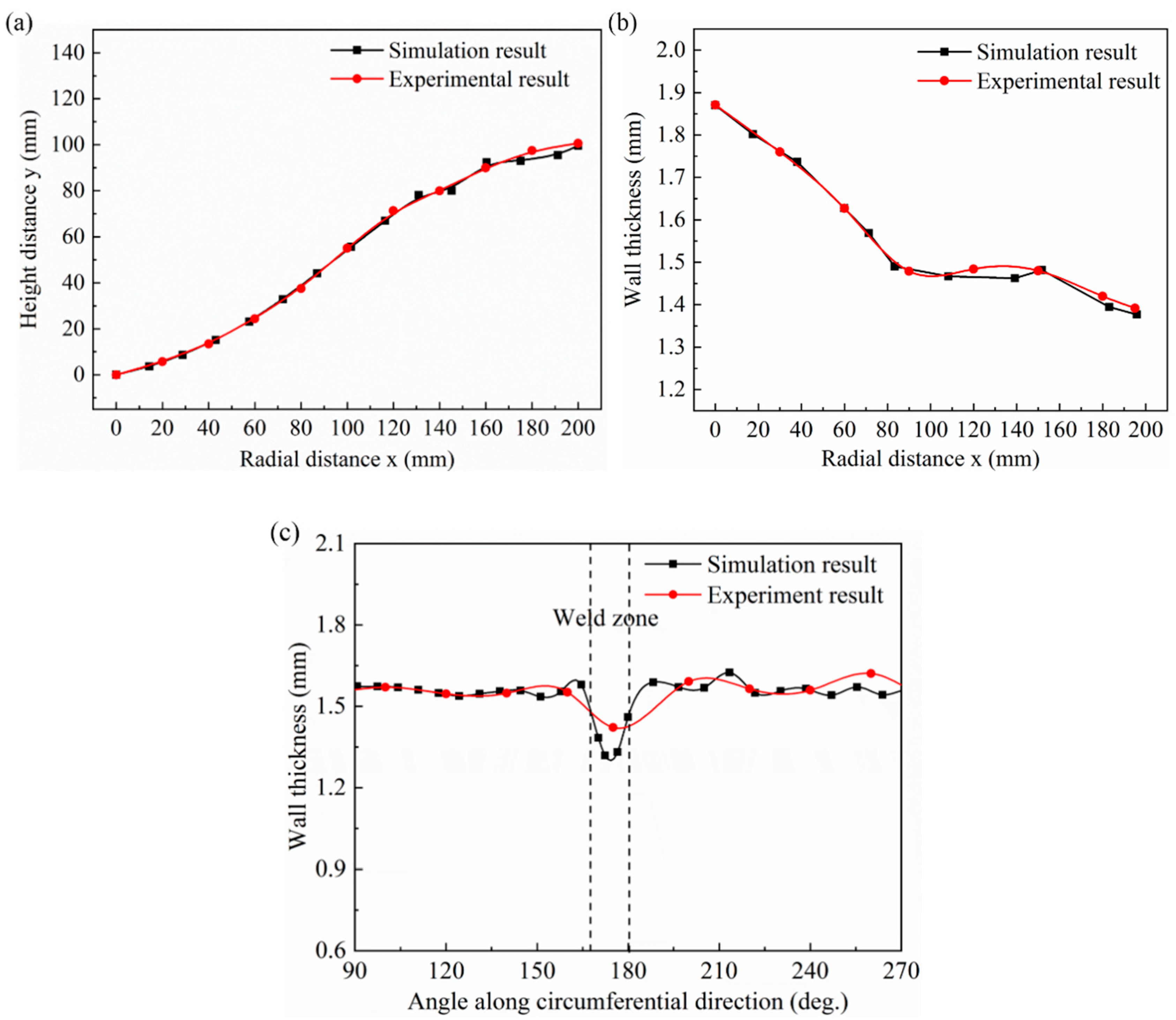 Metals 09 01359 g008
