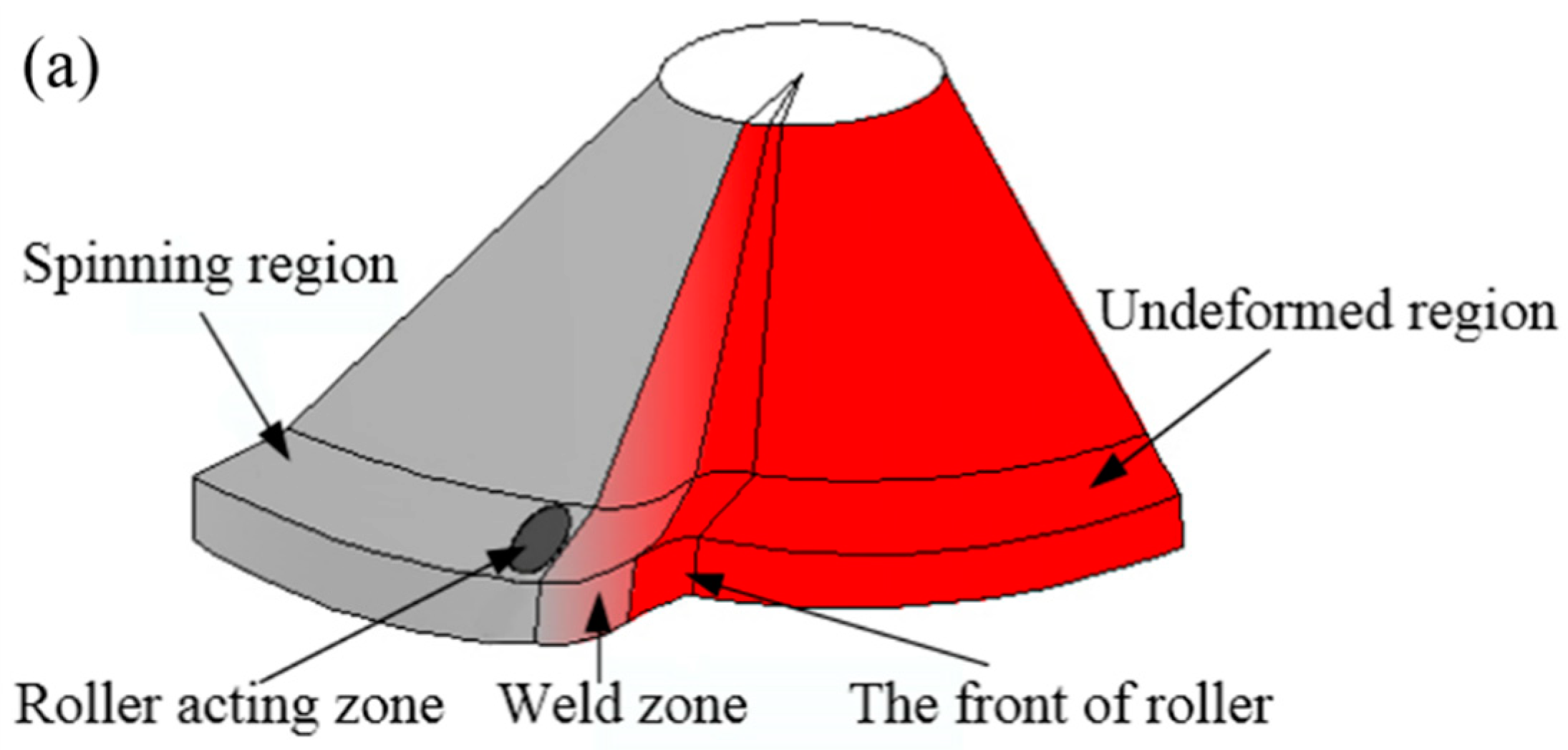Metals 09 01359 g011a