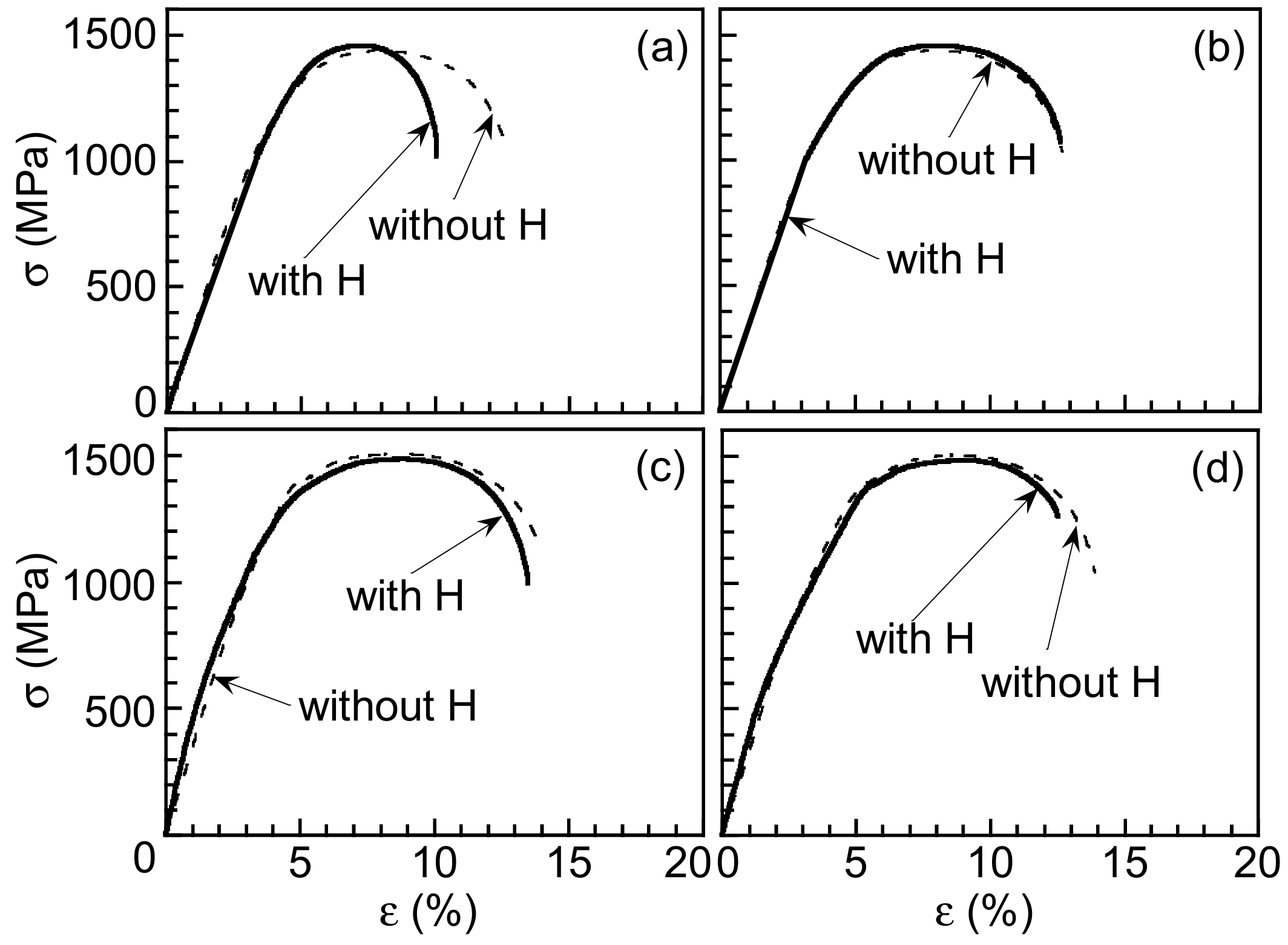 Metals 10 00006 g007