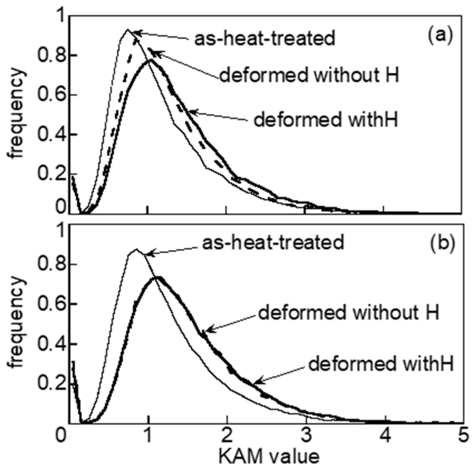Metals 10 00006 g014