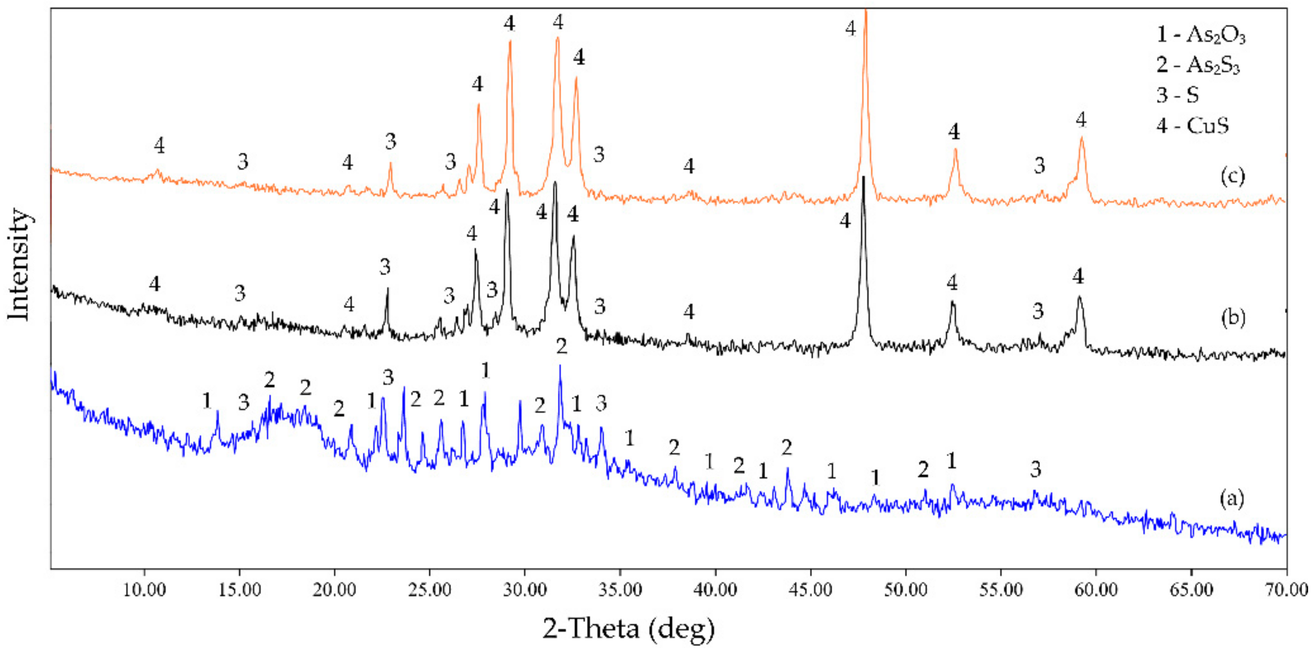 Metals 10 00007 g002 Metals 10 00007 g002
