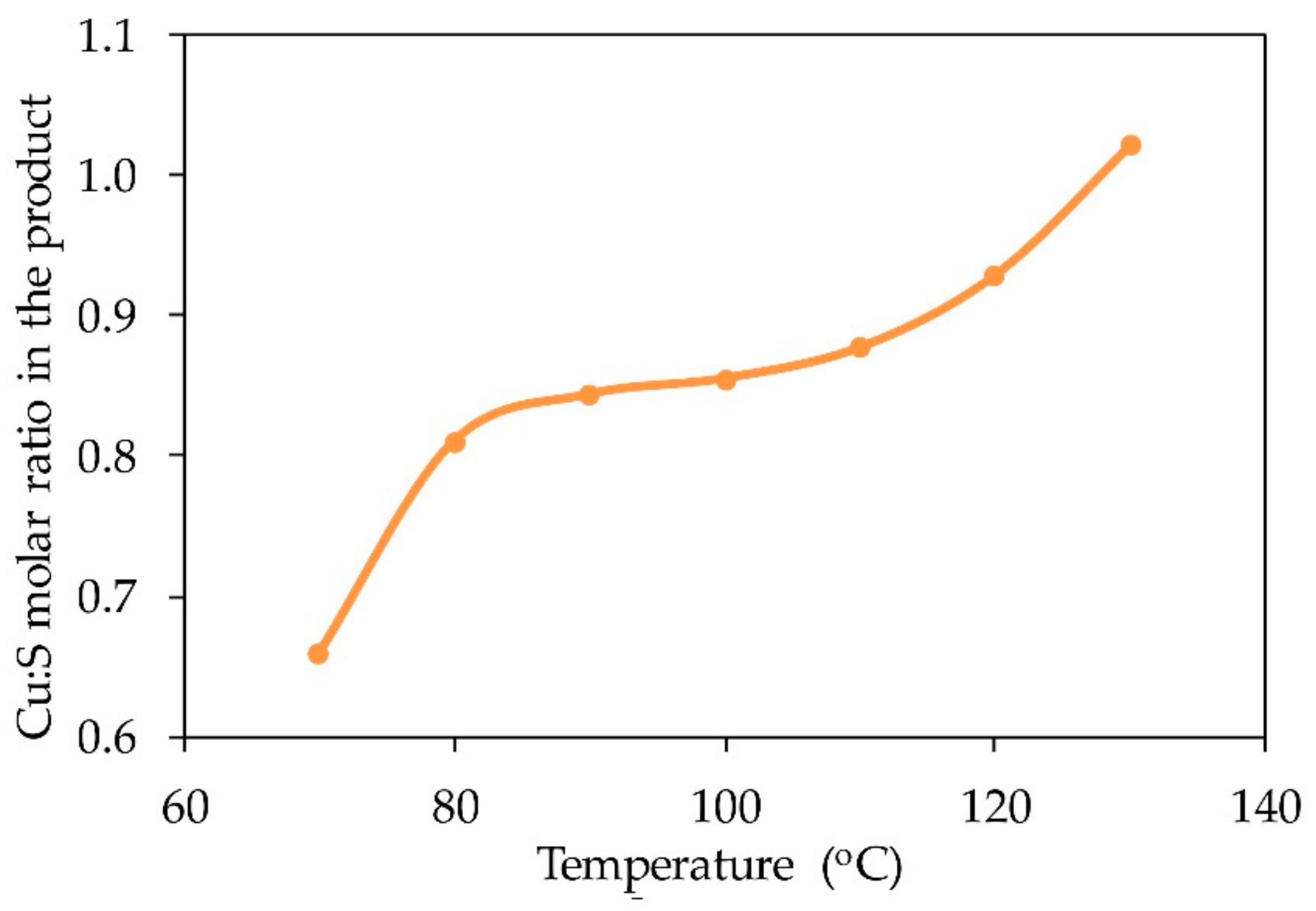 Metals 10 00007 g004 Metals 10 00007 g004