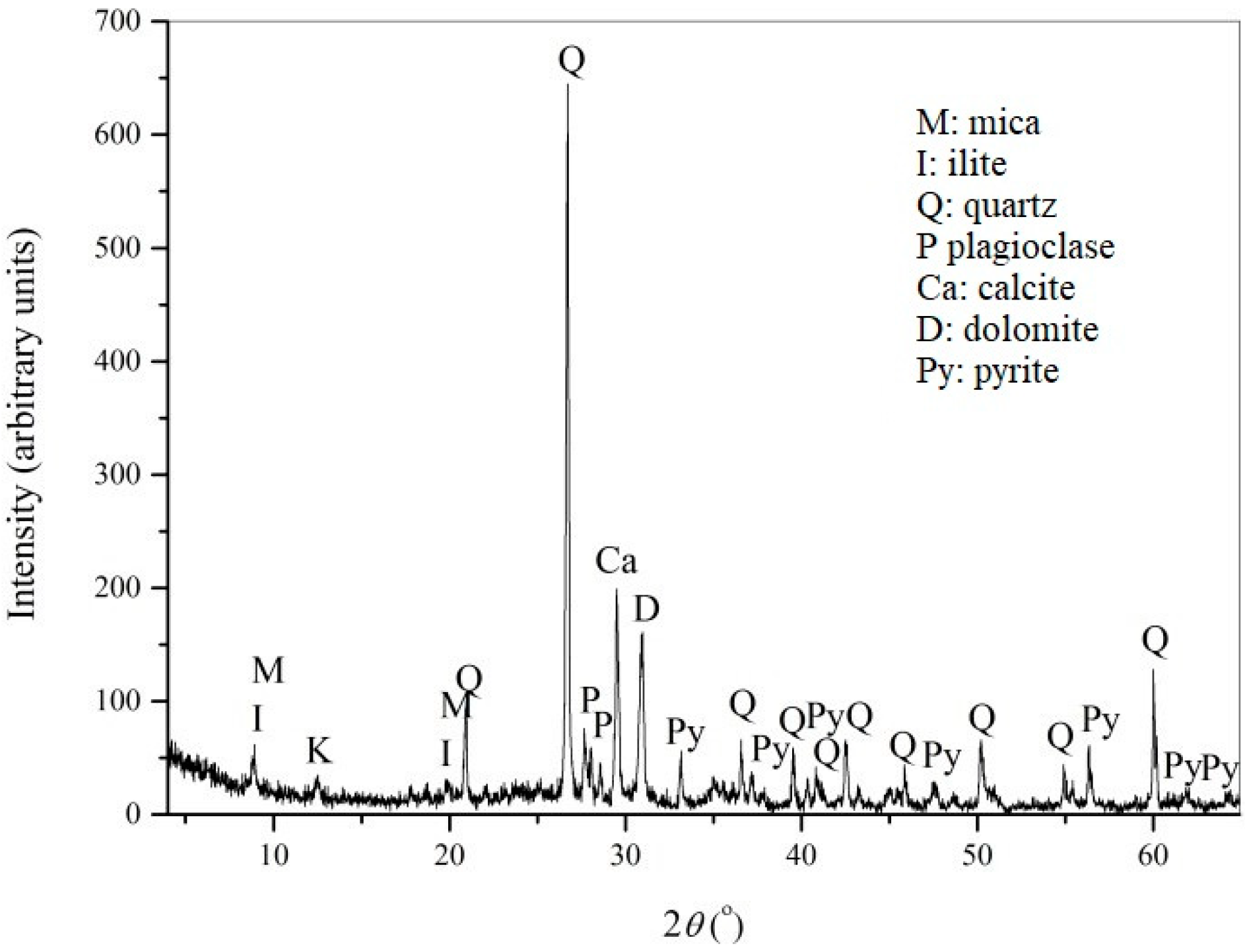 Metals 10 00016 g003 Metals 10 00016 g003