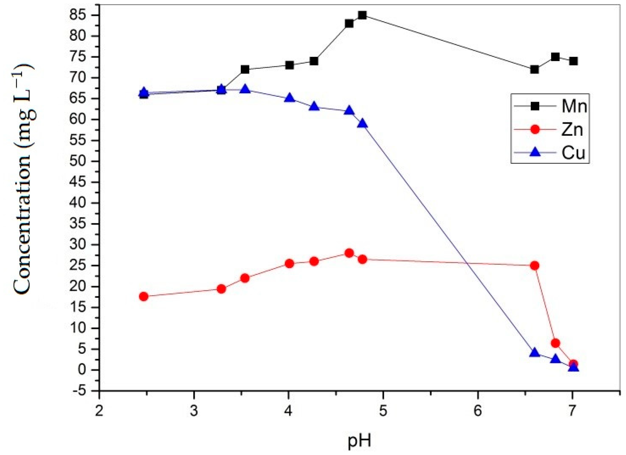 Metals 10 00016 g006 Metals 10 00016 g006