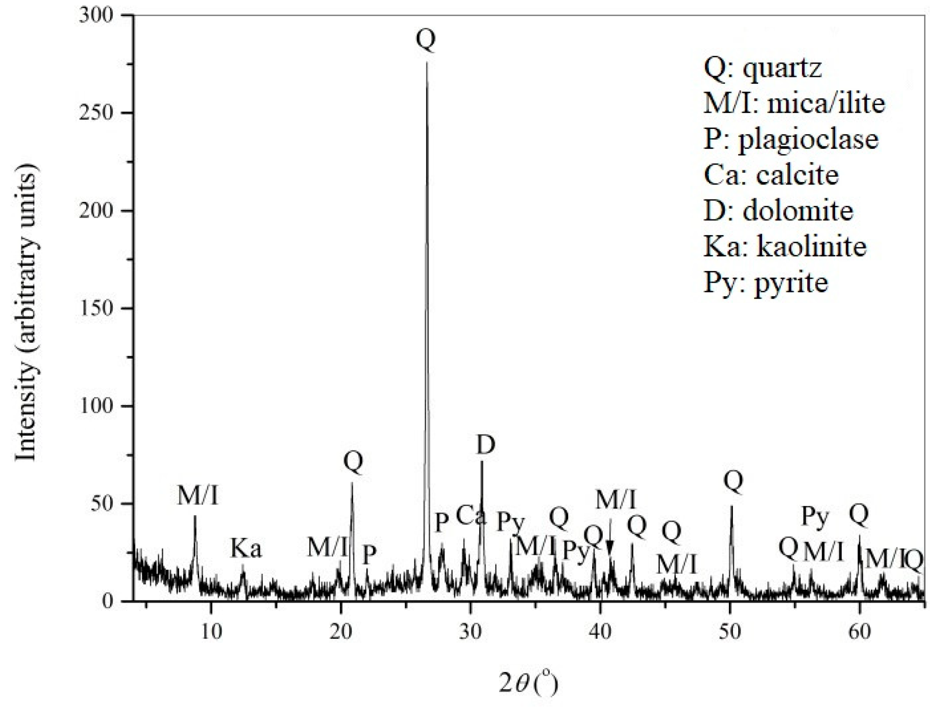 Metals 10 00016 g008 Metals 10 00016 g008