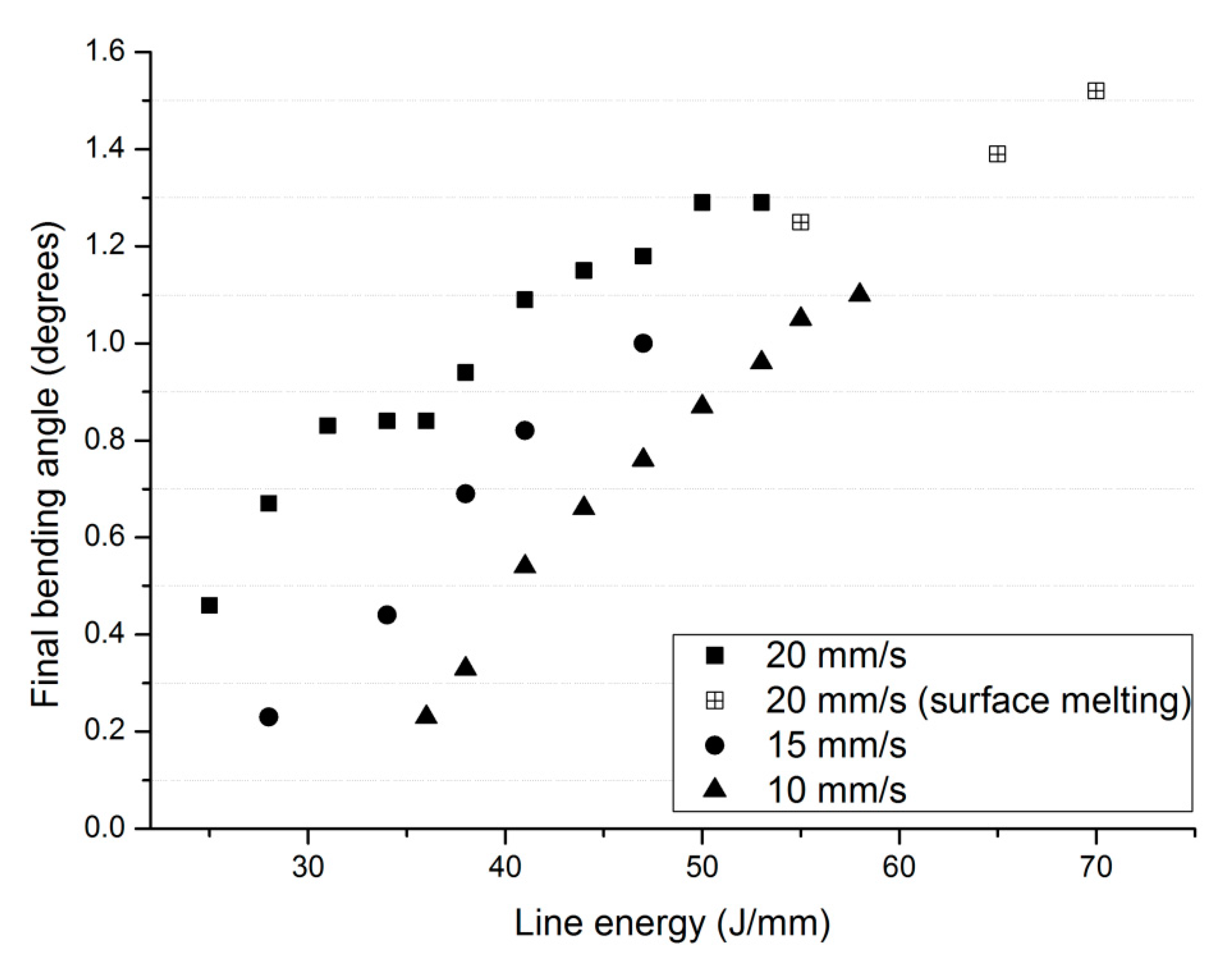 Metals 10 00017 g005