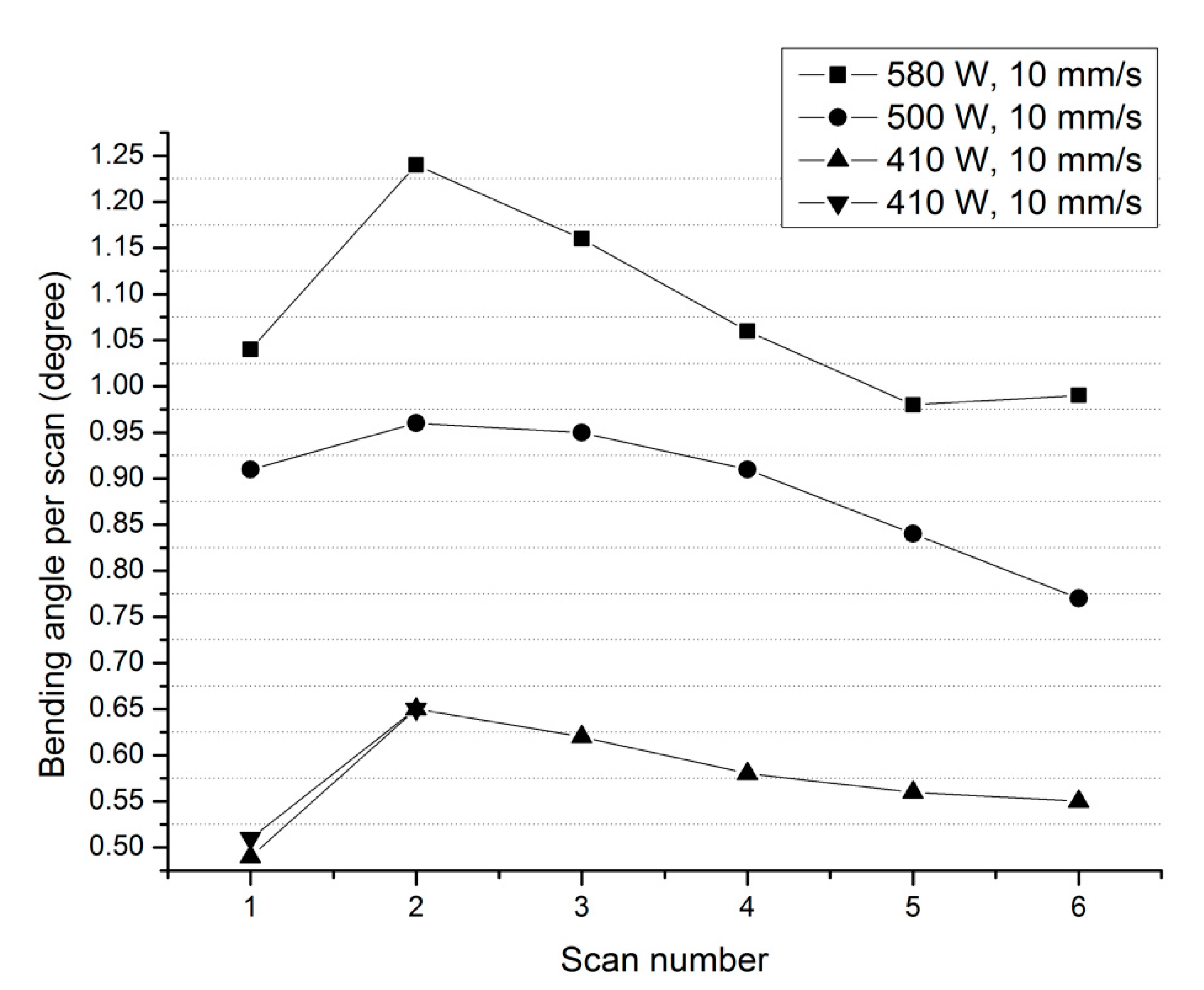 Metals 10 00017 g006