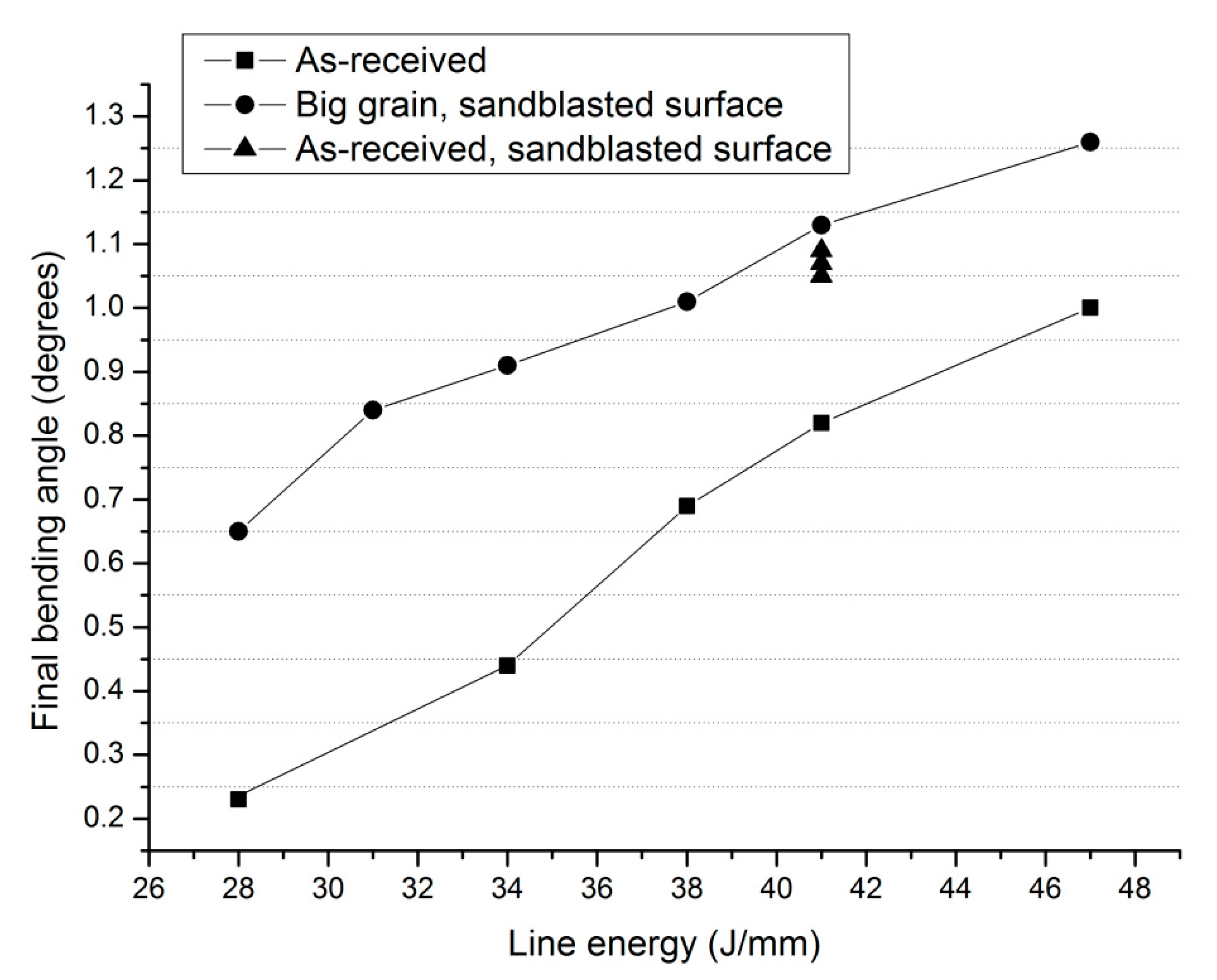 Metals 10 00017 g007