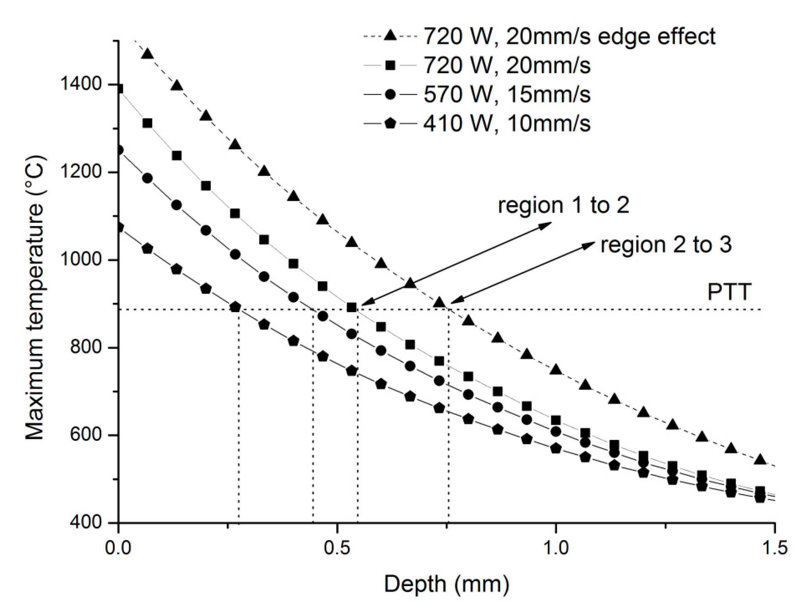 Metals 10 00017 g014