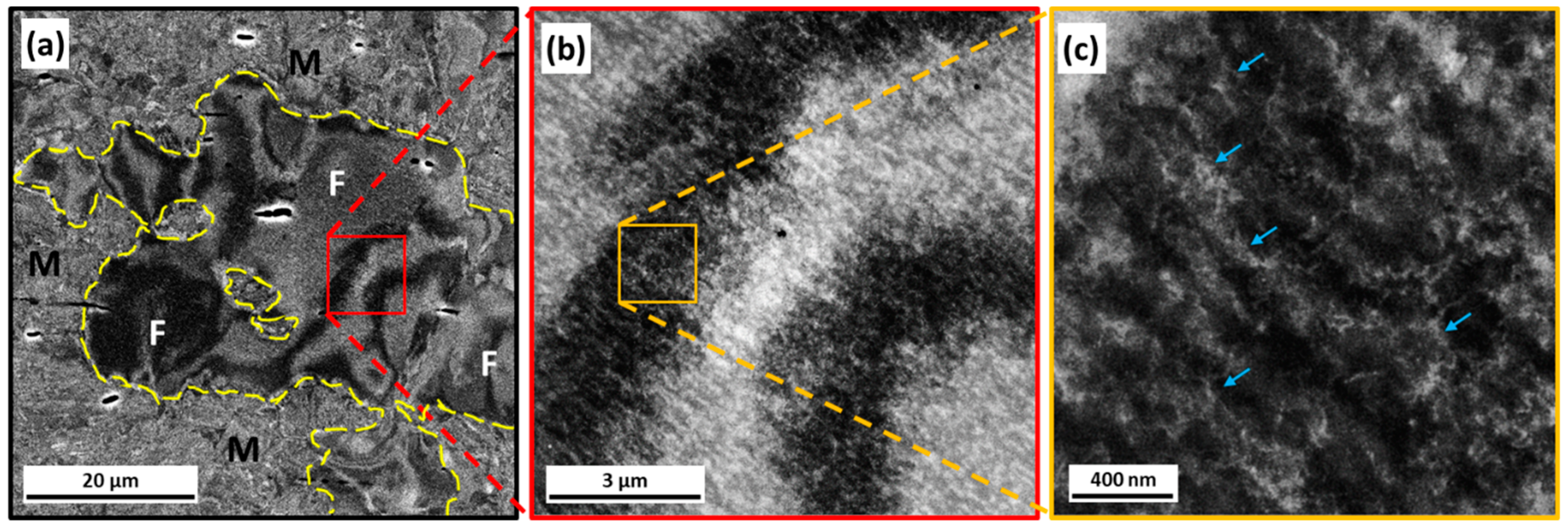 Metals 10 00018 g010