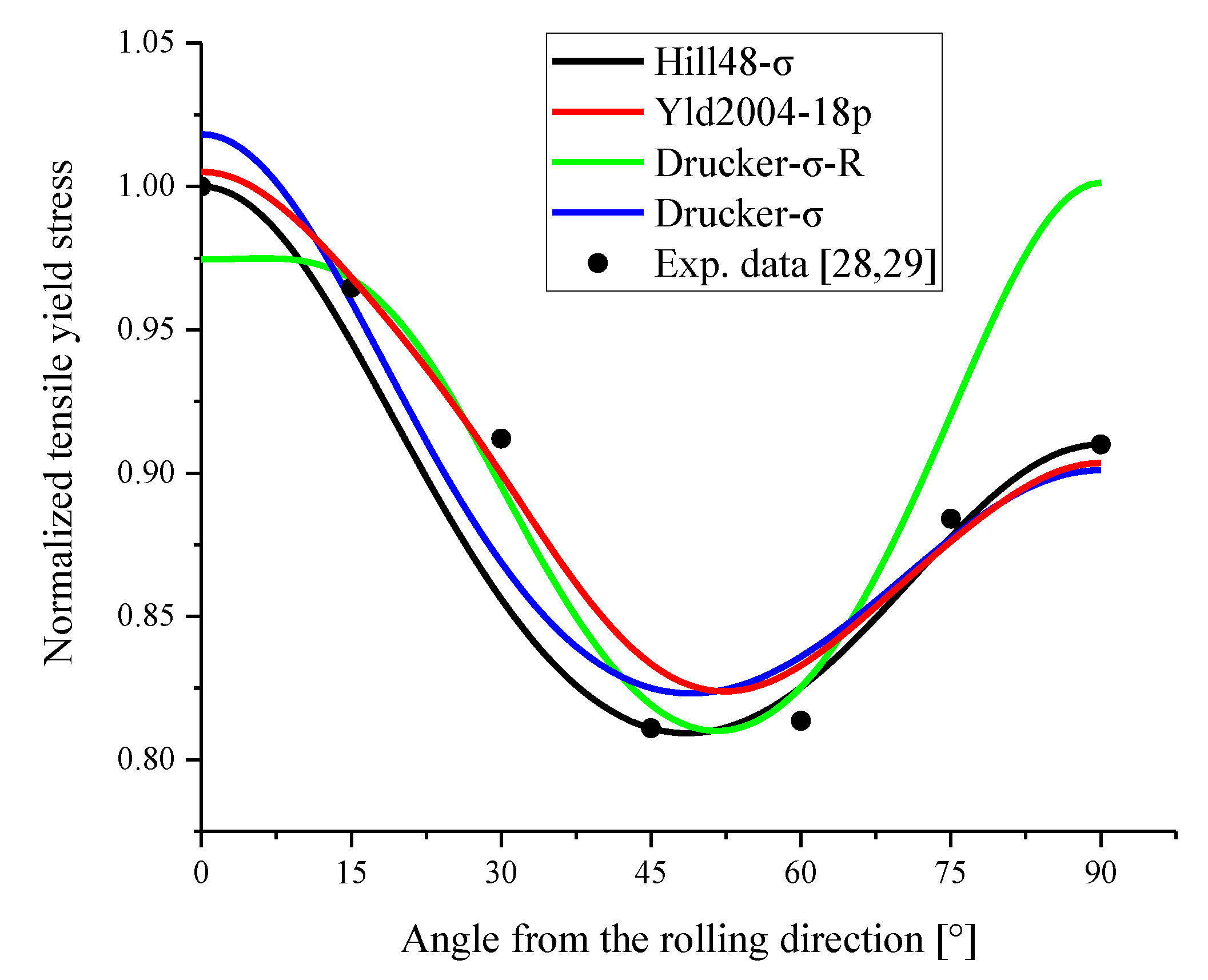 Metals 10 00020 g003