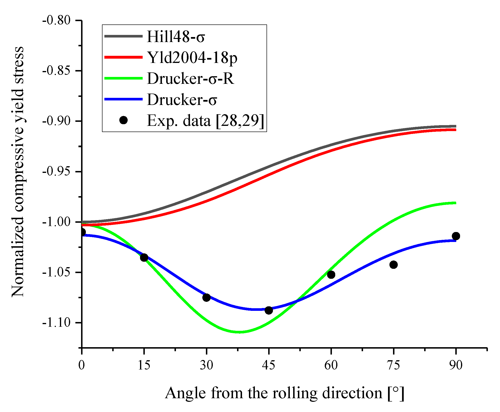 Metals 10 00020 g006