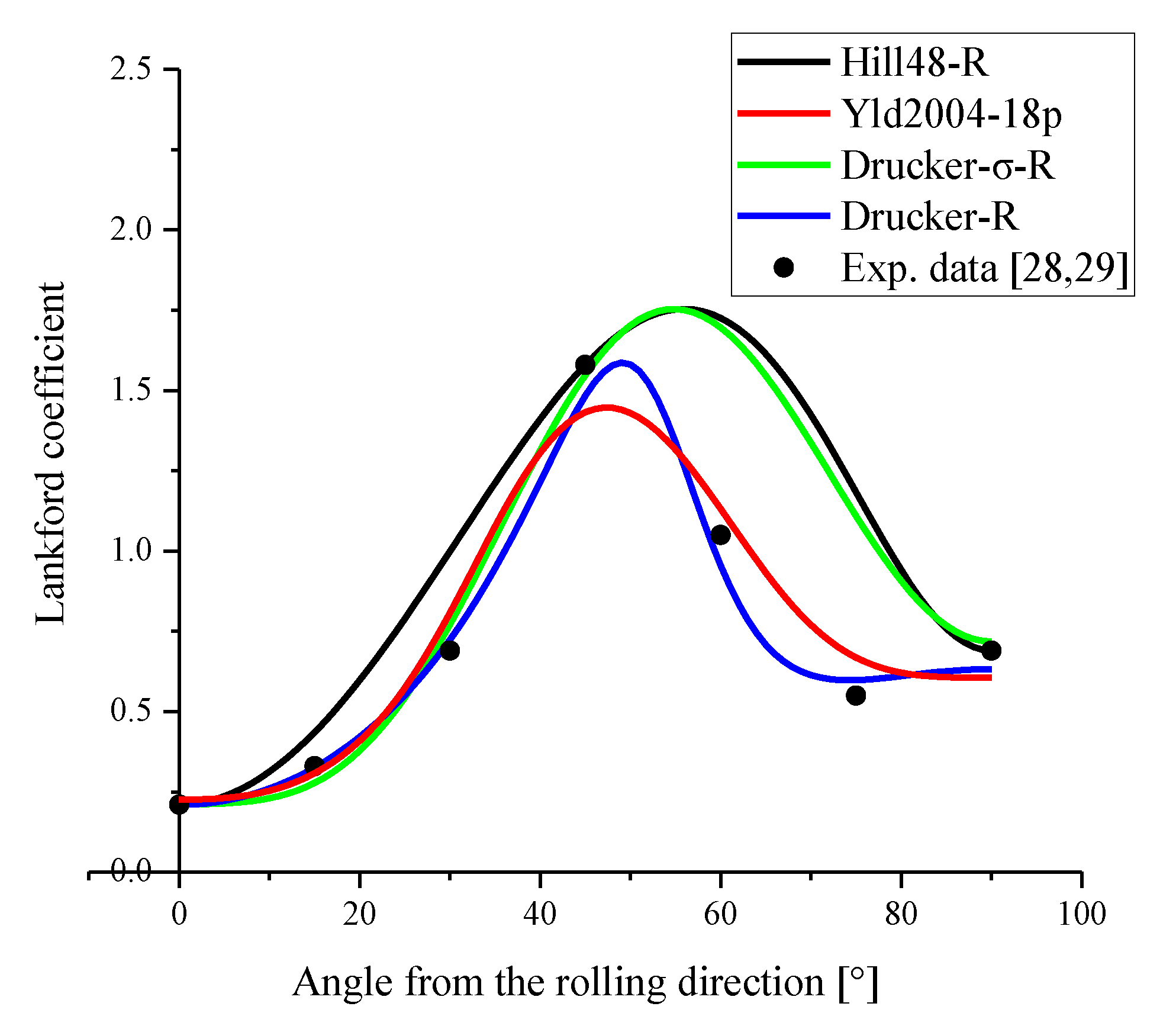Metals 10 00020 g007