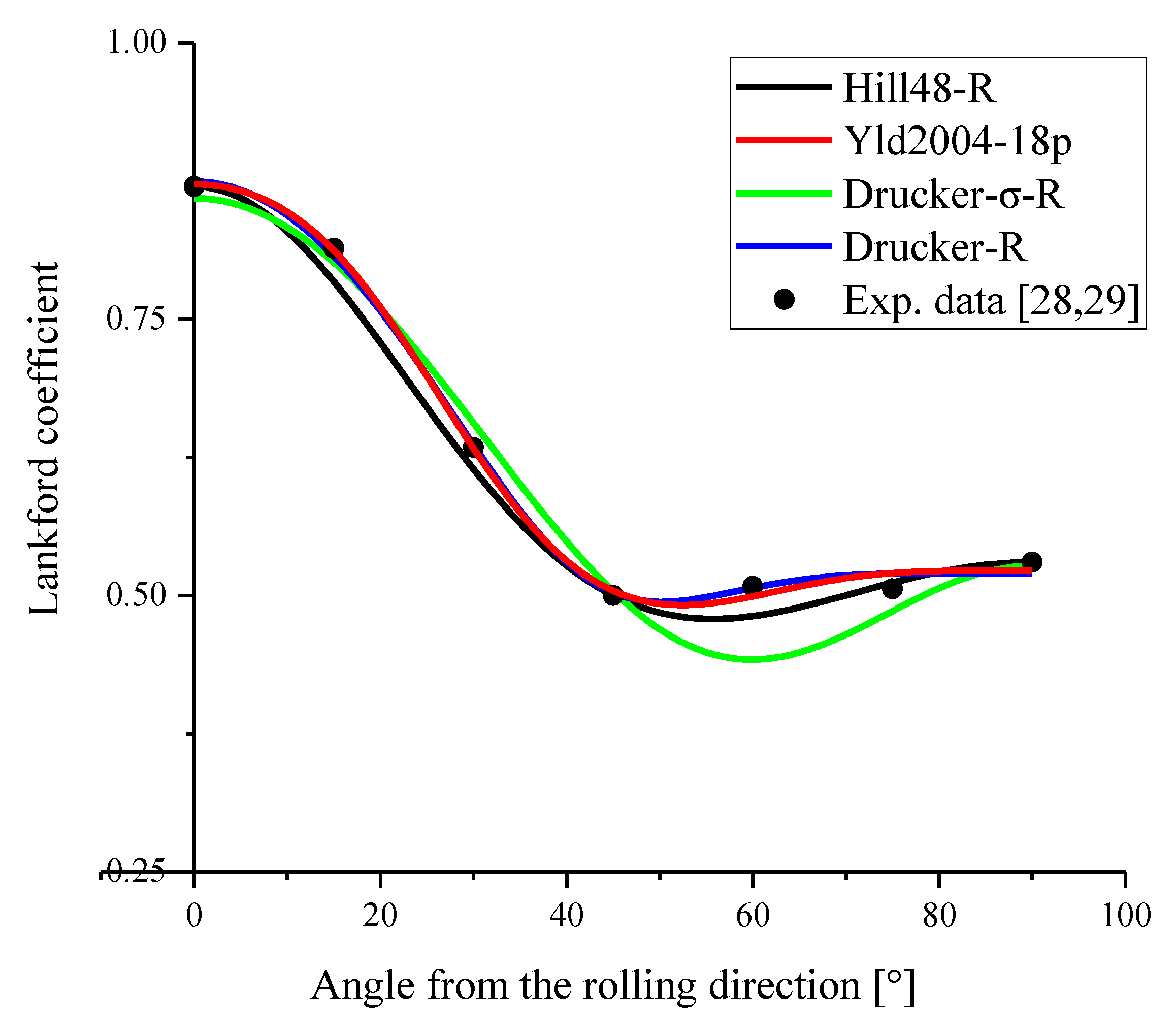 Metals 10 00020 g008