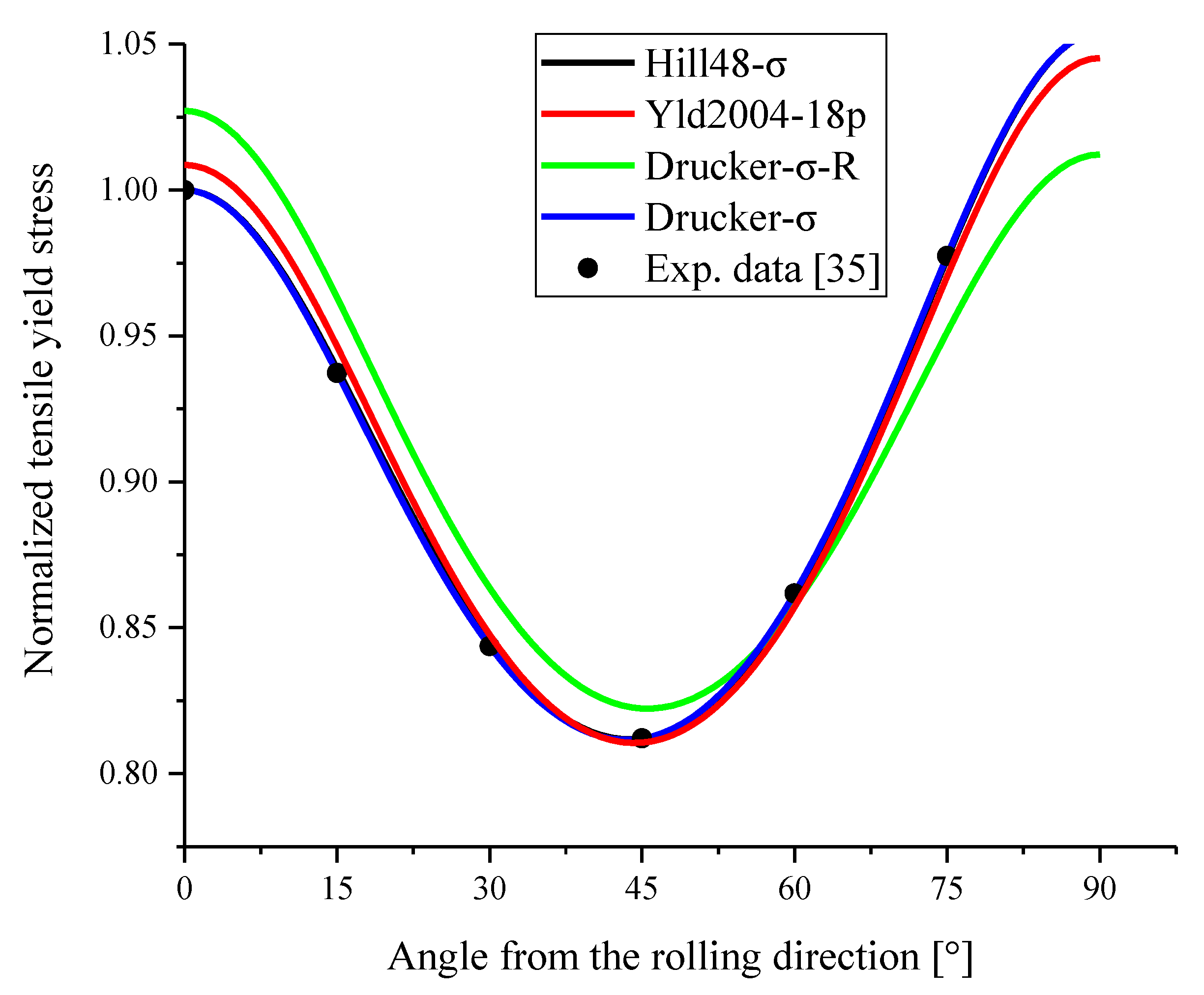 Metals 10 00020 g013