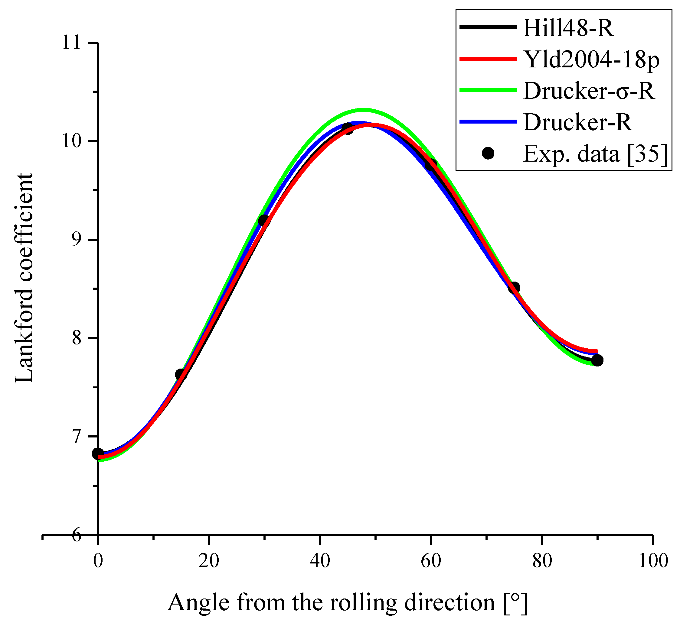 Metals 10 00020 g014