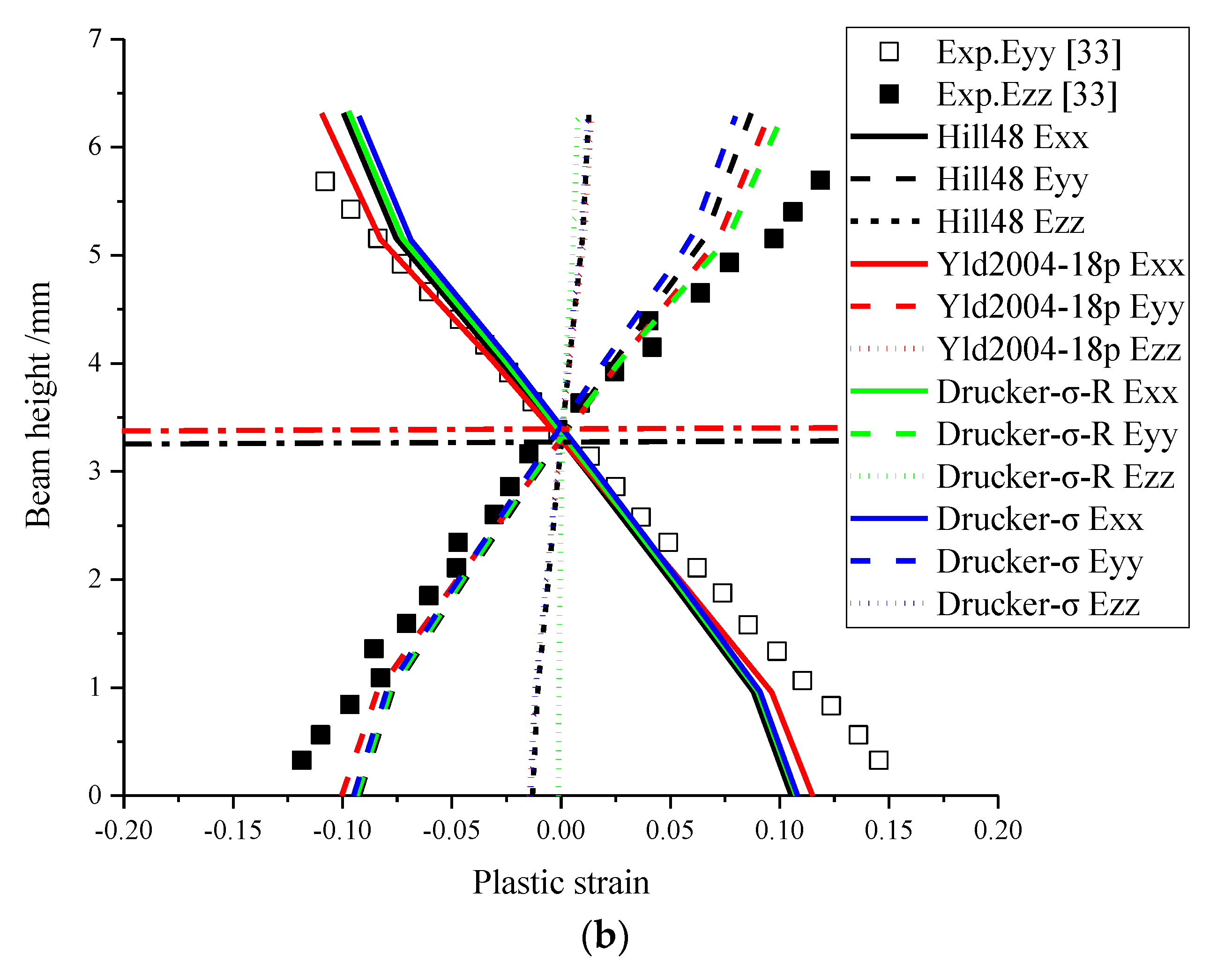 Metals 10 00020 g018b