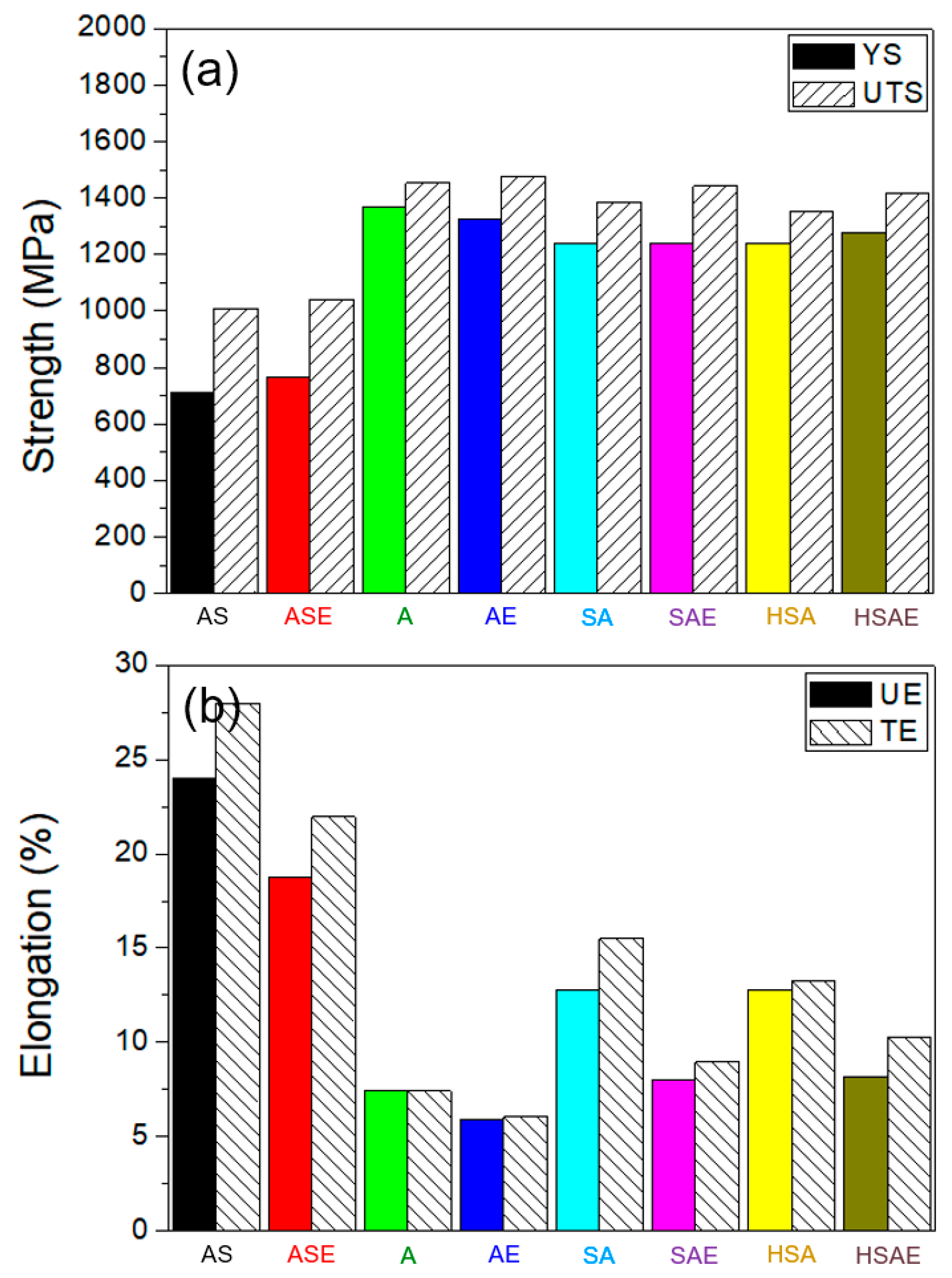Metals 10 00021 g014