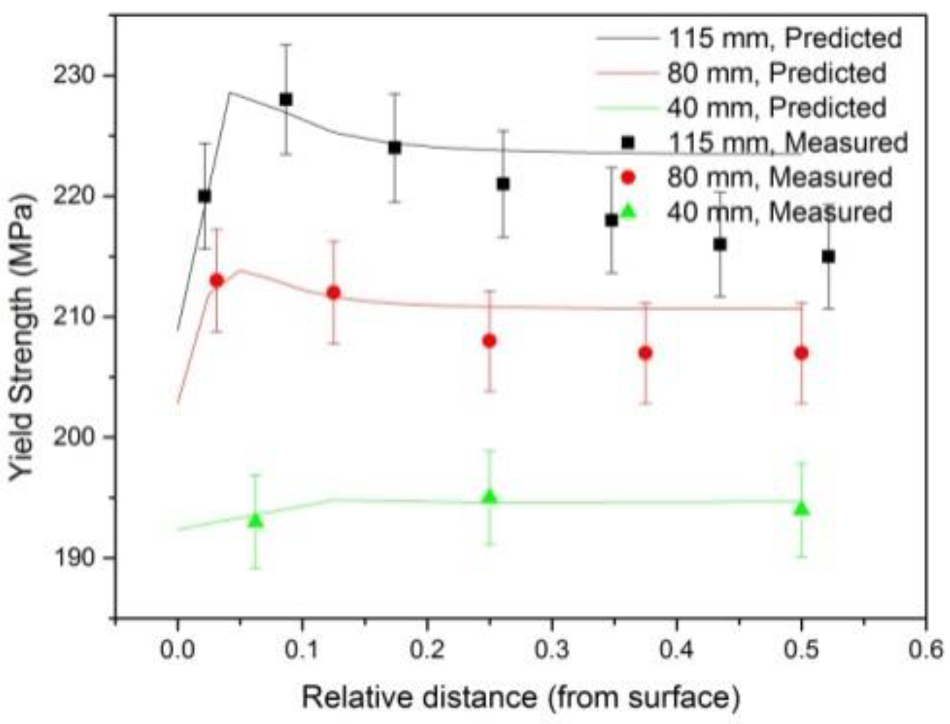 Metals 10 00026 g007