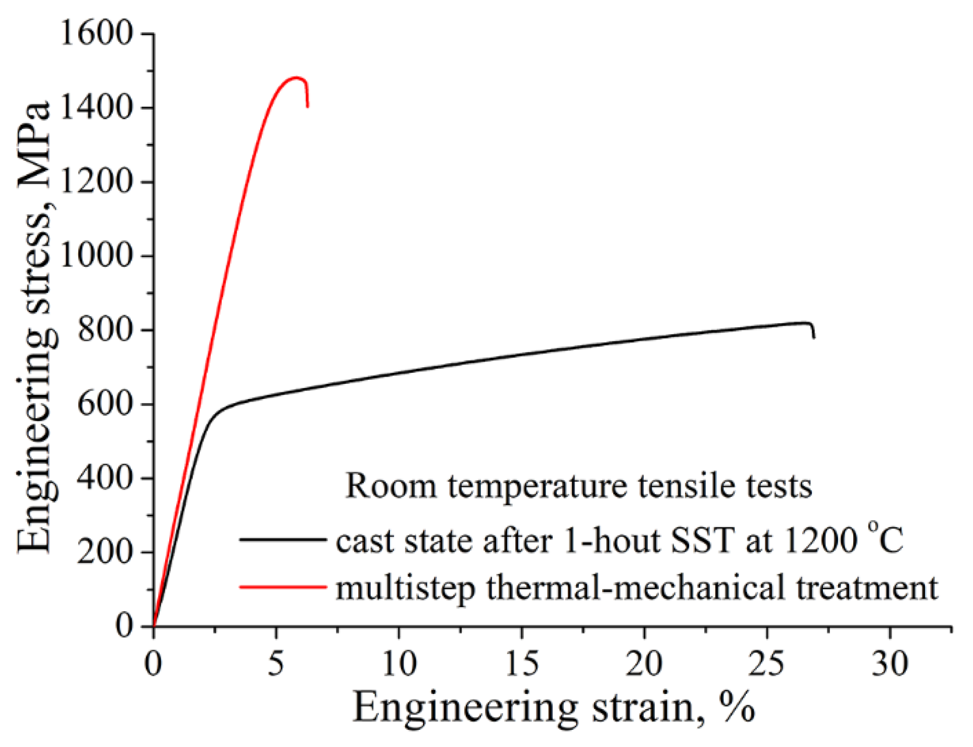 Metals 10 00027 g003 Metals 10 00027 g003