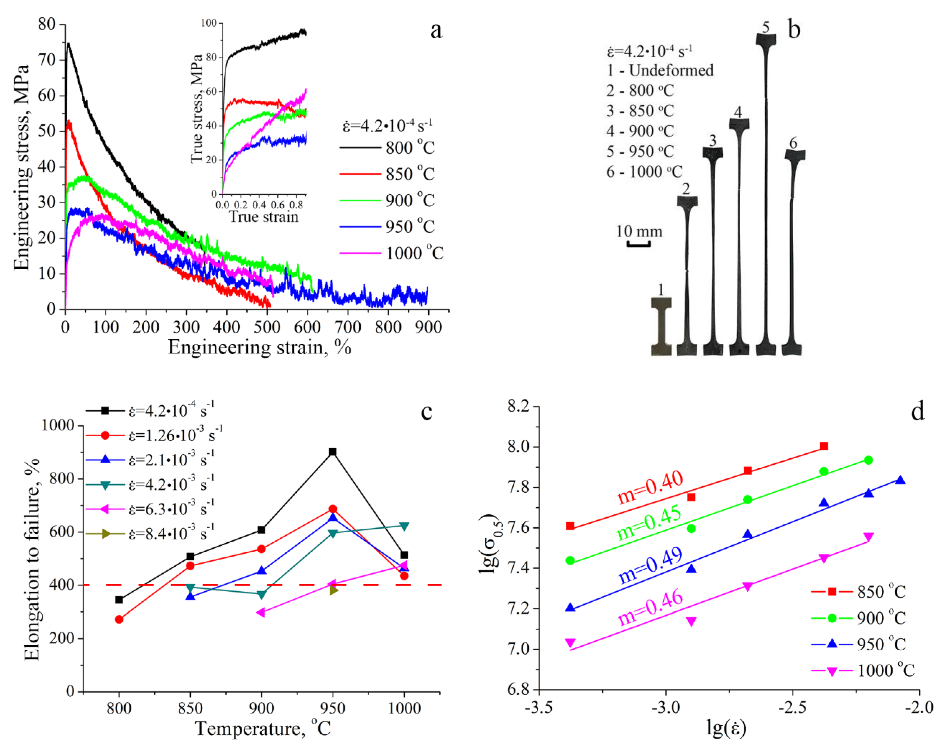 Metals 10 00027 g004 Metals 10 00027 g004
