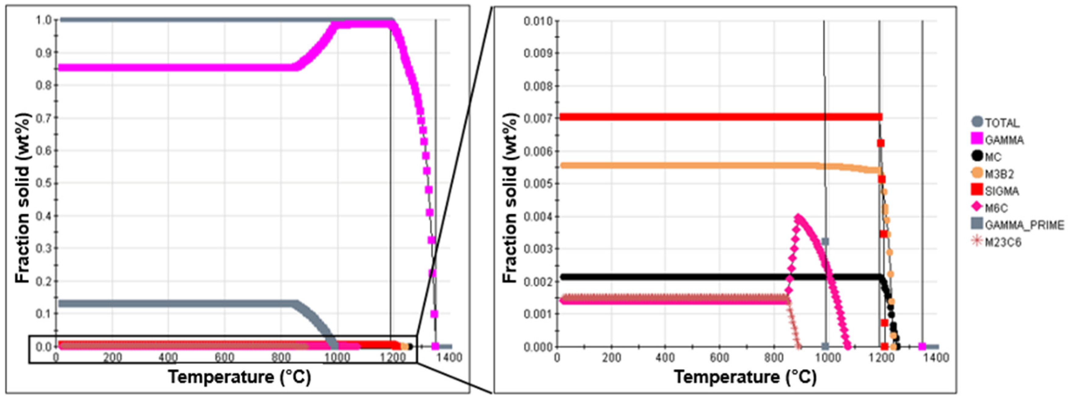 Metals 10 00029 g015 Metals 10 00029 g015