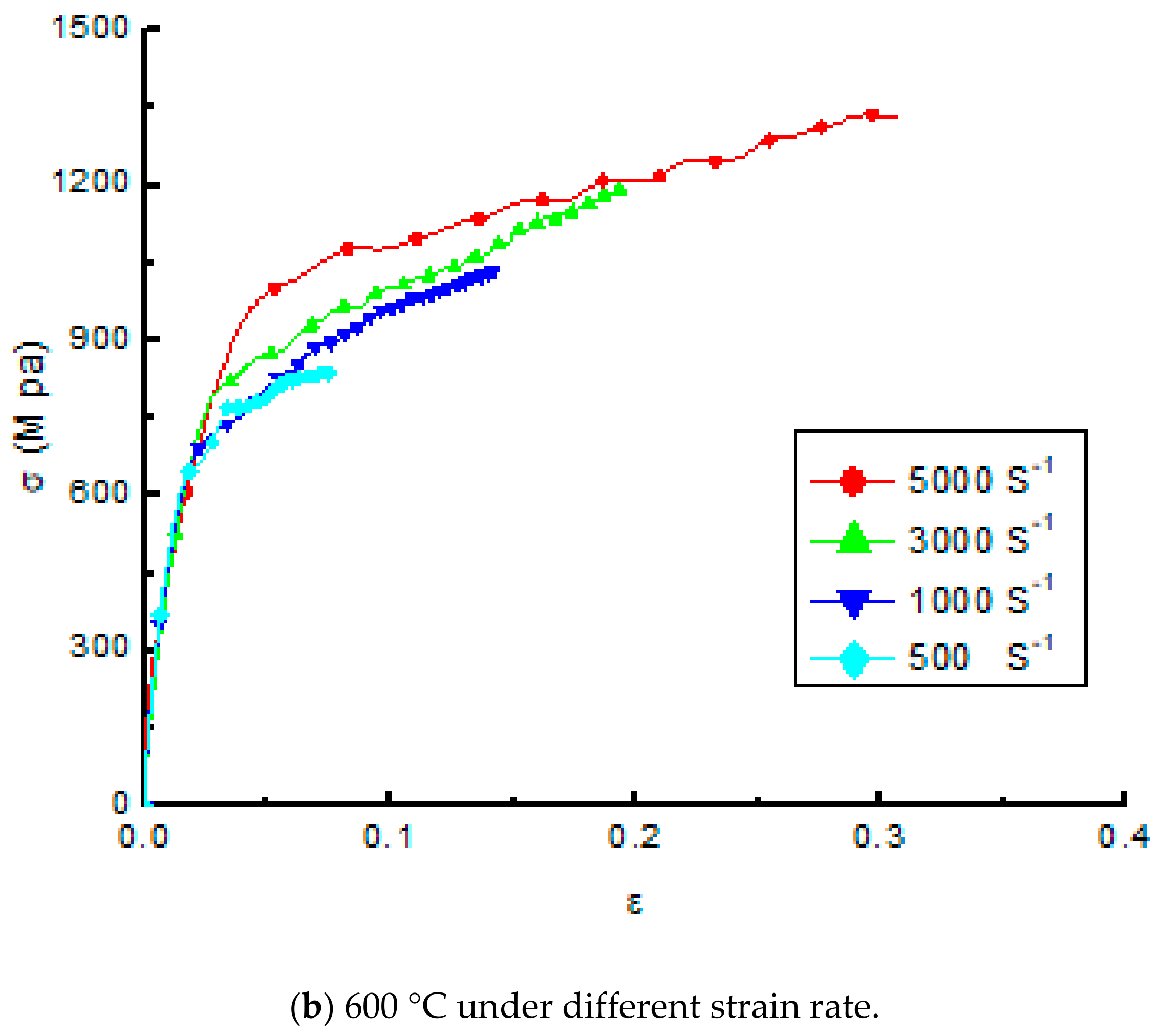 Metals 10 00033 g004b