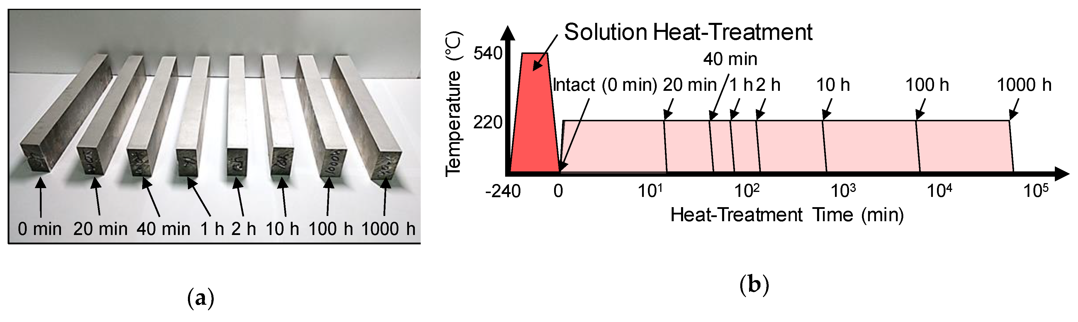 Metals 10 00038 g001 Metals 10 00038 g001